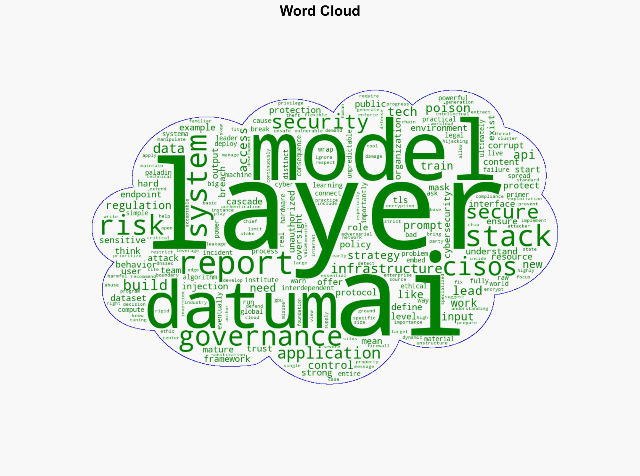 Why CISOs need to understand the AI tech stack - Help Net Security - Image 1