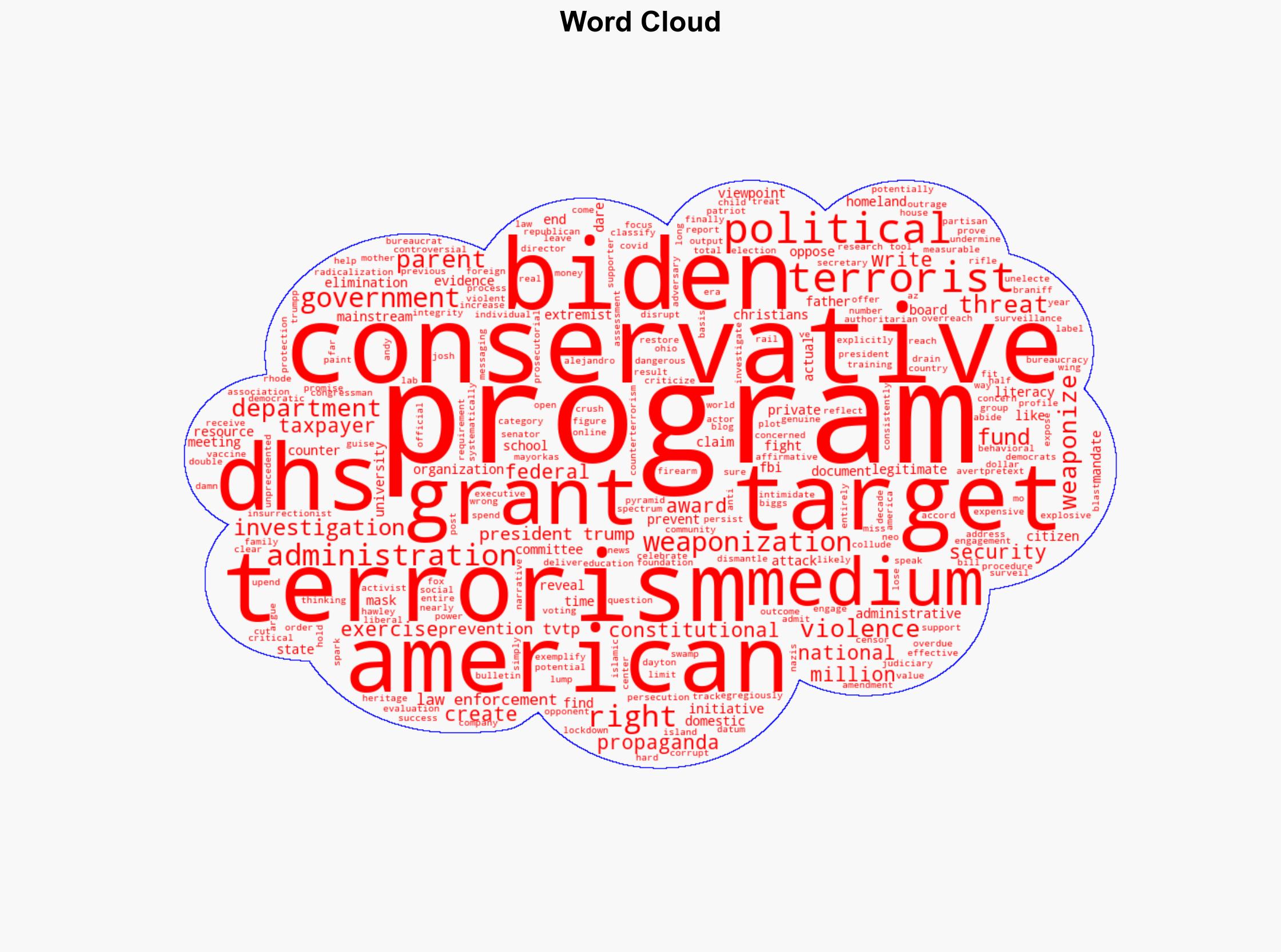 Why Conservatives Celebrate the End of Bidens Weaponized Anti-Terrorism Programs - Thegatewaypundit.com - Image 1