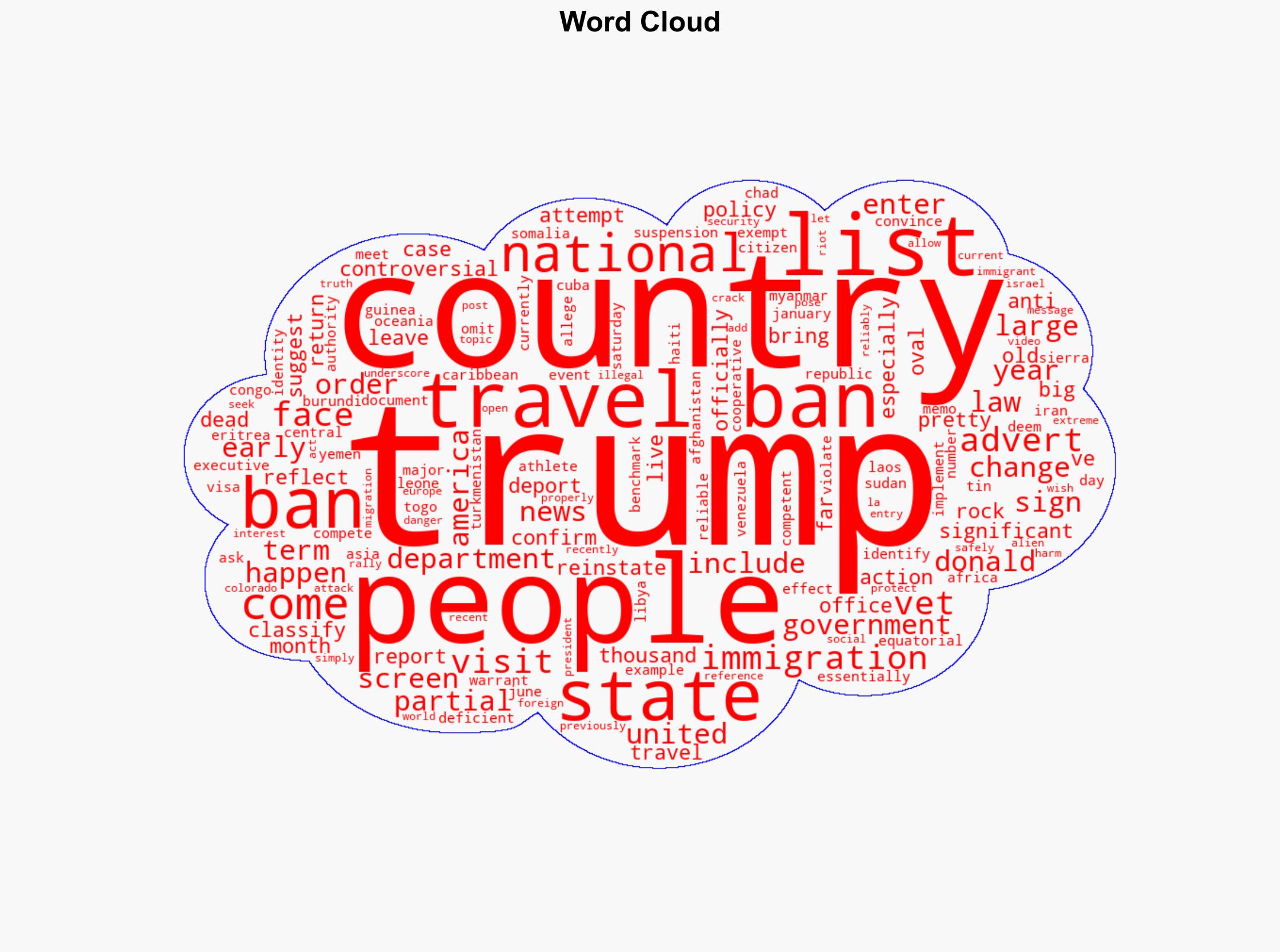 Why Donald Trump has implemented travel ban as president 'considers adding another 36 countries' to list - LADbible - Image 1
