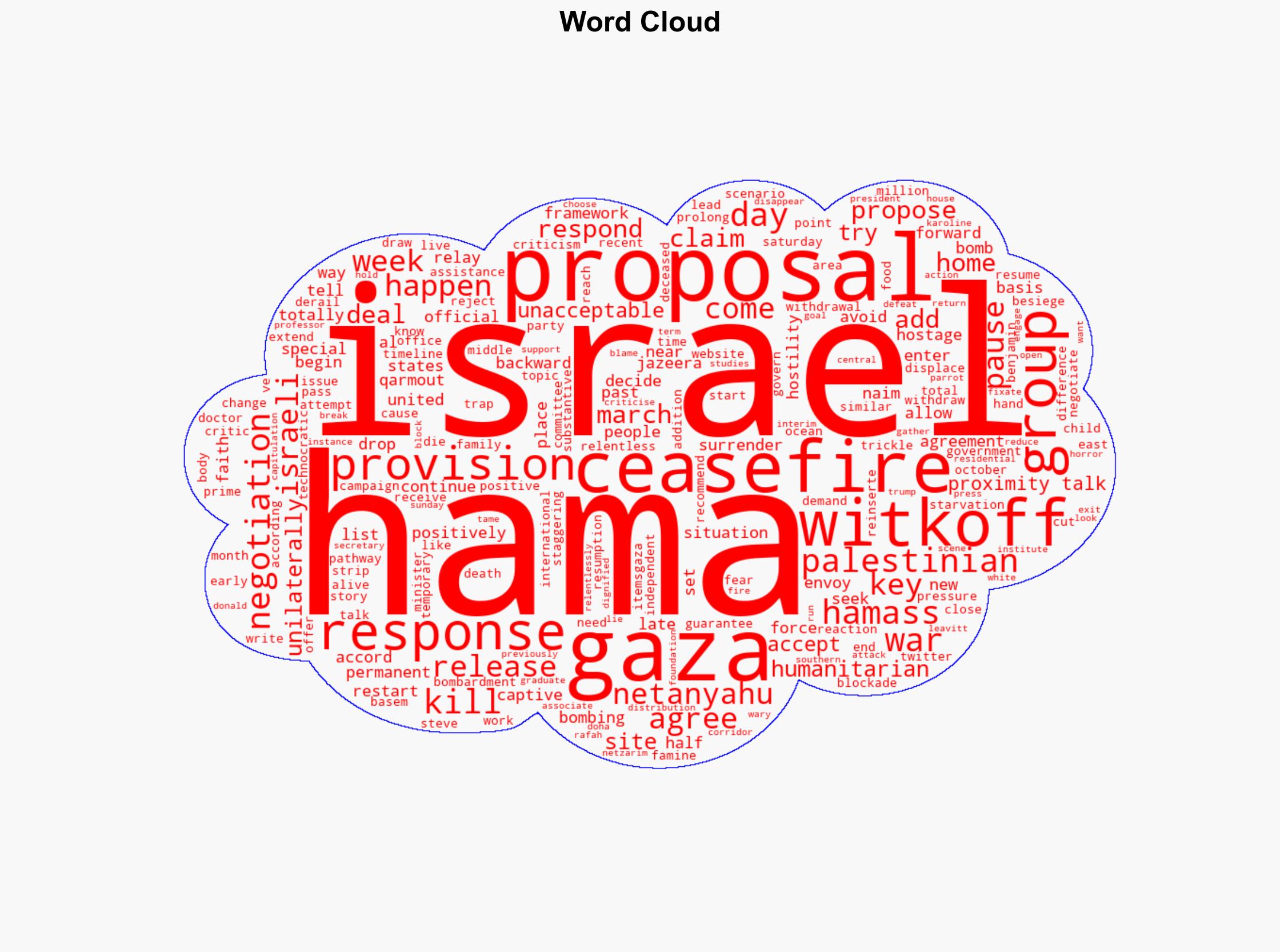 Why Hamas is seeking to change the US-proposed Gaza ceasefire deal - Al Jazeera English - Image 1