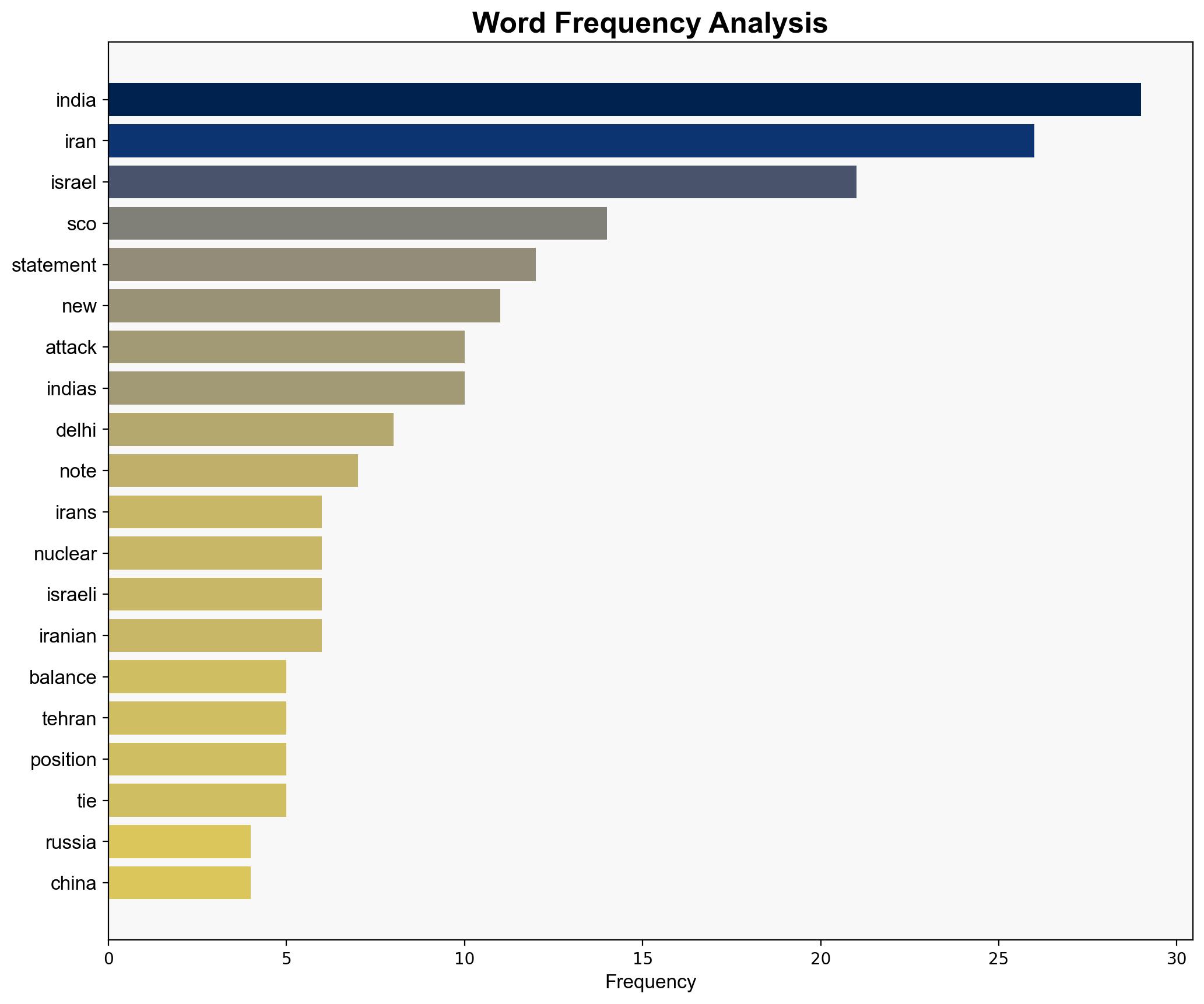 Why India refused to join SCO condemnation of Israels attacks on Iran - Al Jazeera English - Image 3
