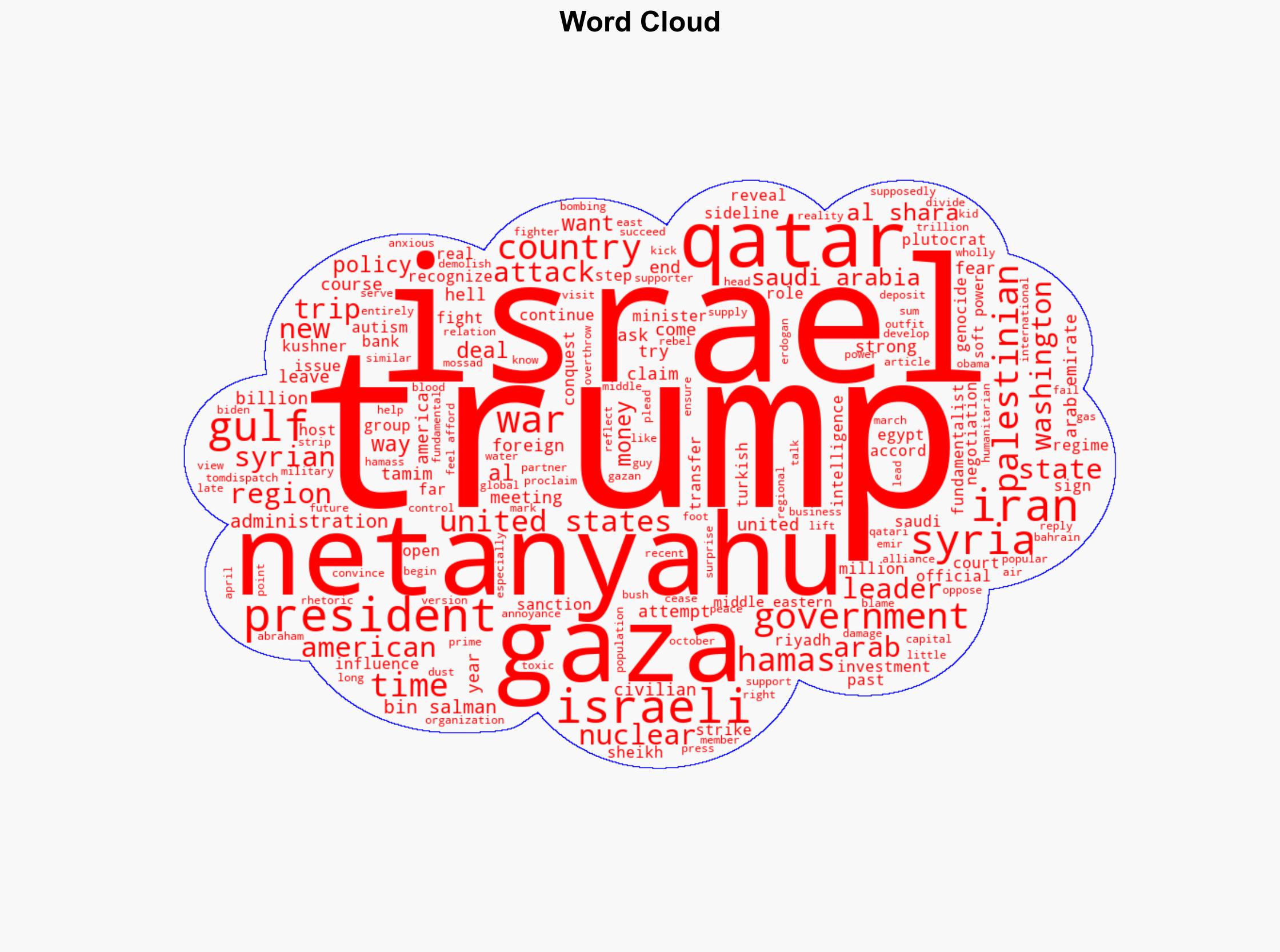 Why Is Trump Suddenly Sidelining Israel - Thenation.com - Image 1