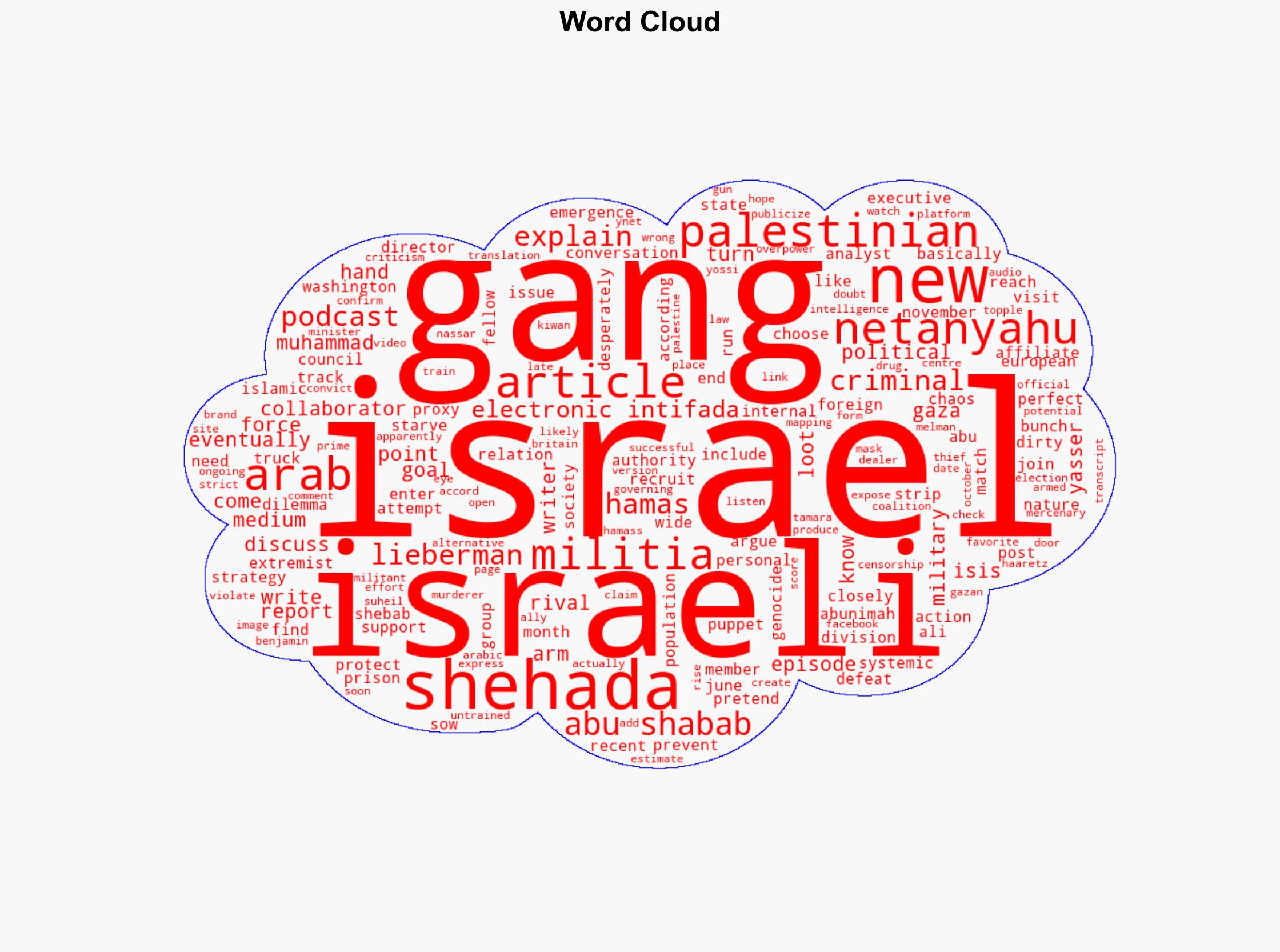 Why Israel is arming ISIS-linked gangs in Gaza - Electronicintifada.net - Image 1