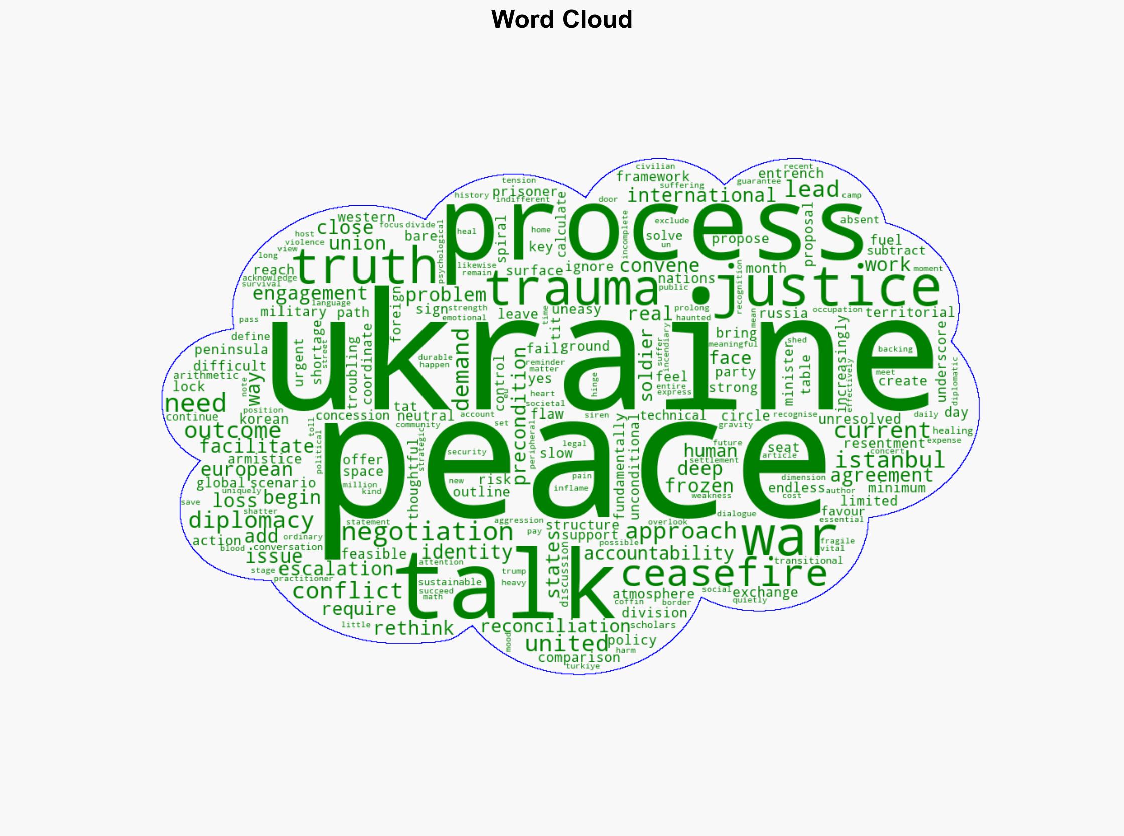 Why Ukraine peace talks are failing - Al Jazeera English - Image 1