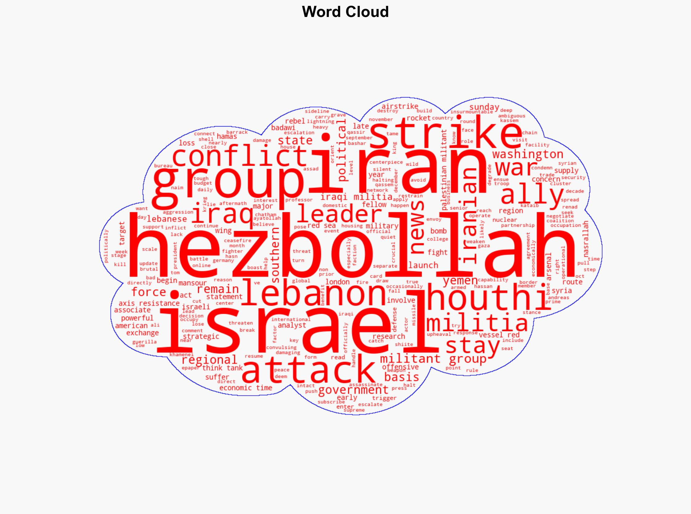 Why some key Tehran allies have stayed out of the Israel-Iran conflict - The Times of India - Image 1