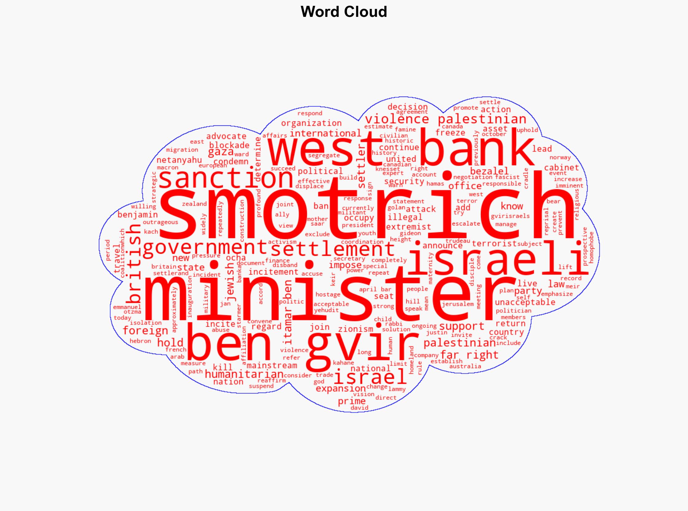 Why the UK and Allies Sanctioned Israeli Ministers Ben-Gvir and Smotrichand What Comes Next - Time - Image 1