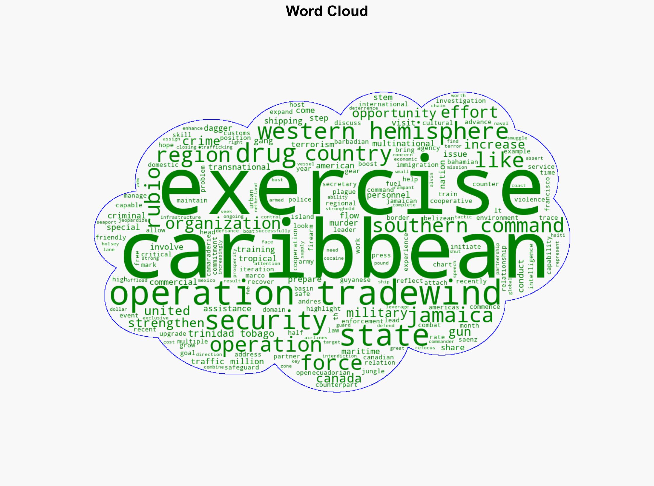 Why the Western Hemisphere Should Cooperate - Daily Signal - Image 1