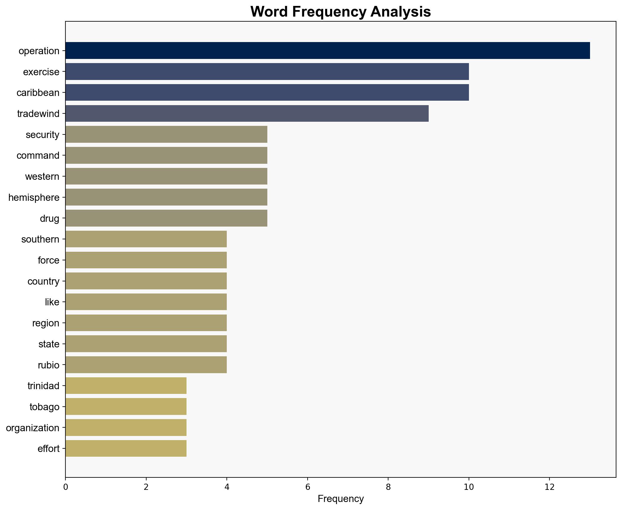 Why the Western Hemisphere Should Cooperate - Daily Signal - Image 3