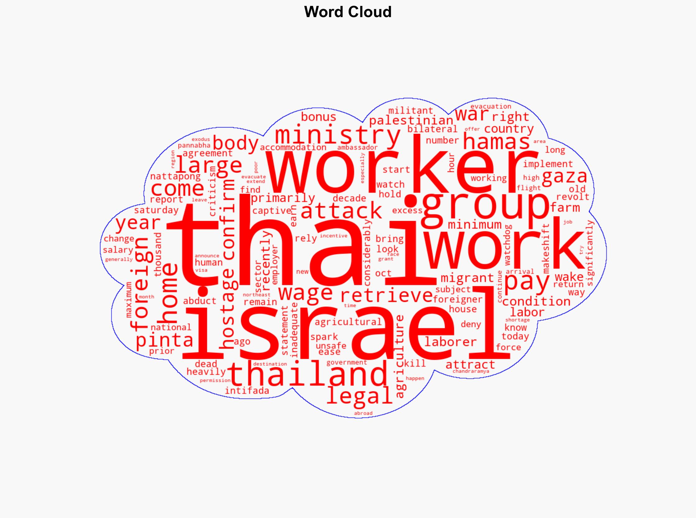 Why were so many Thai farmers among the hostages held by Hamas - NBC News - Image 1