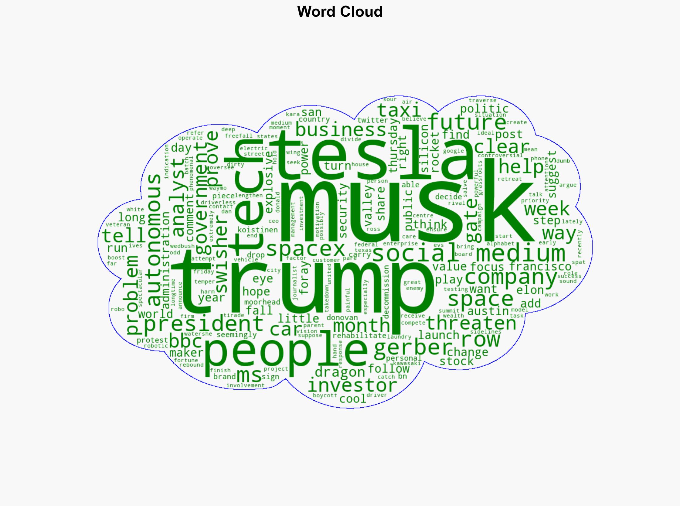 Will Musk's explosive row with Trump help or harm his businesses - BBC News - Image 1