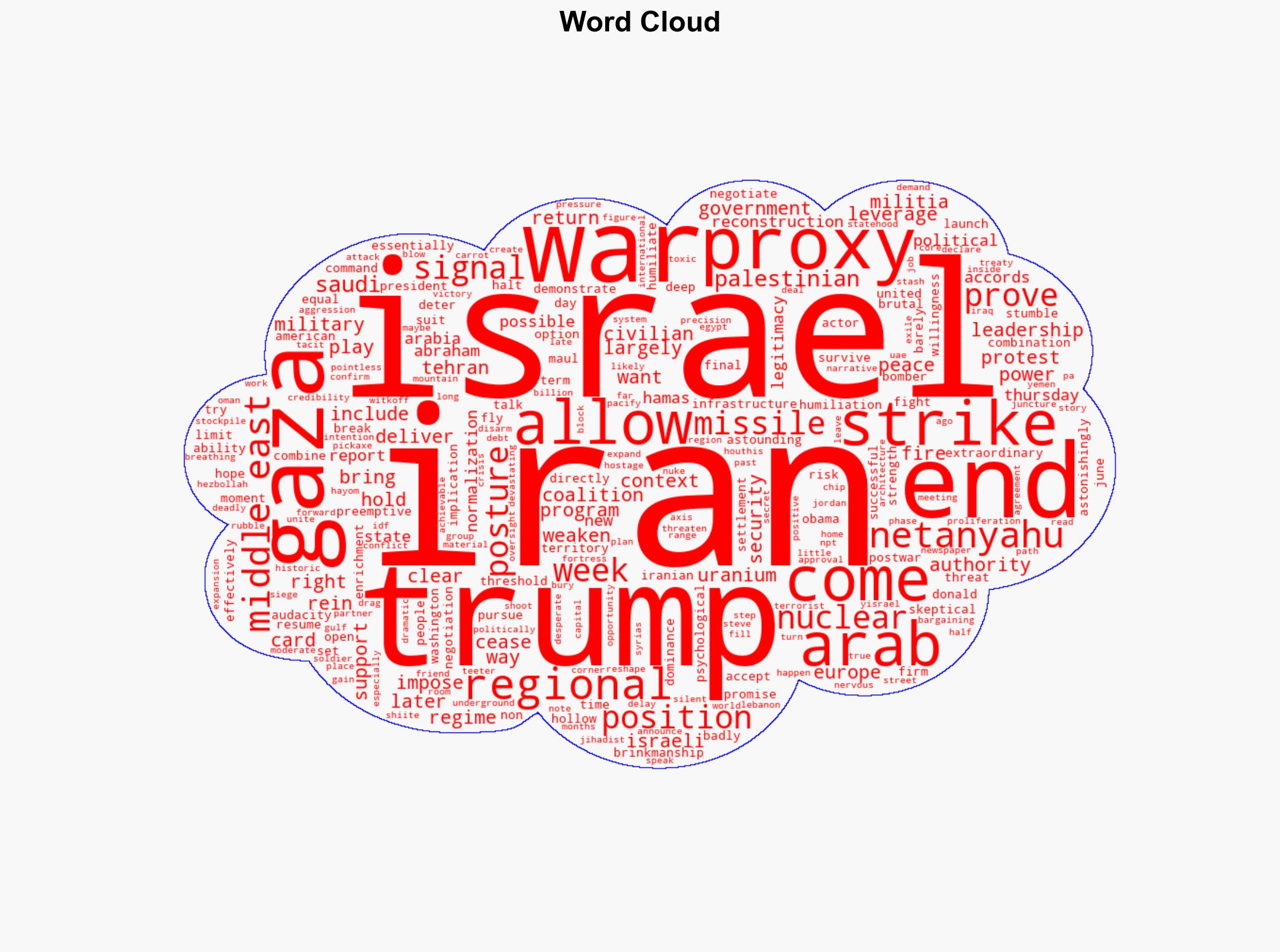 With Iran set back Trump can now pursue peace in the Middle East - New York Post - Image 1