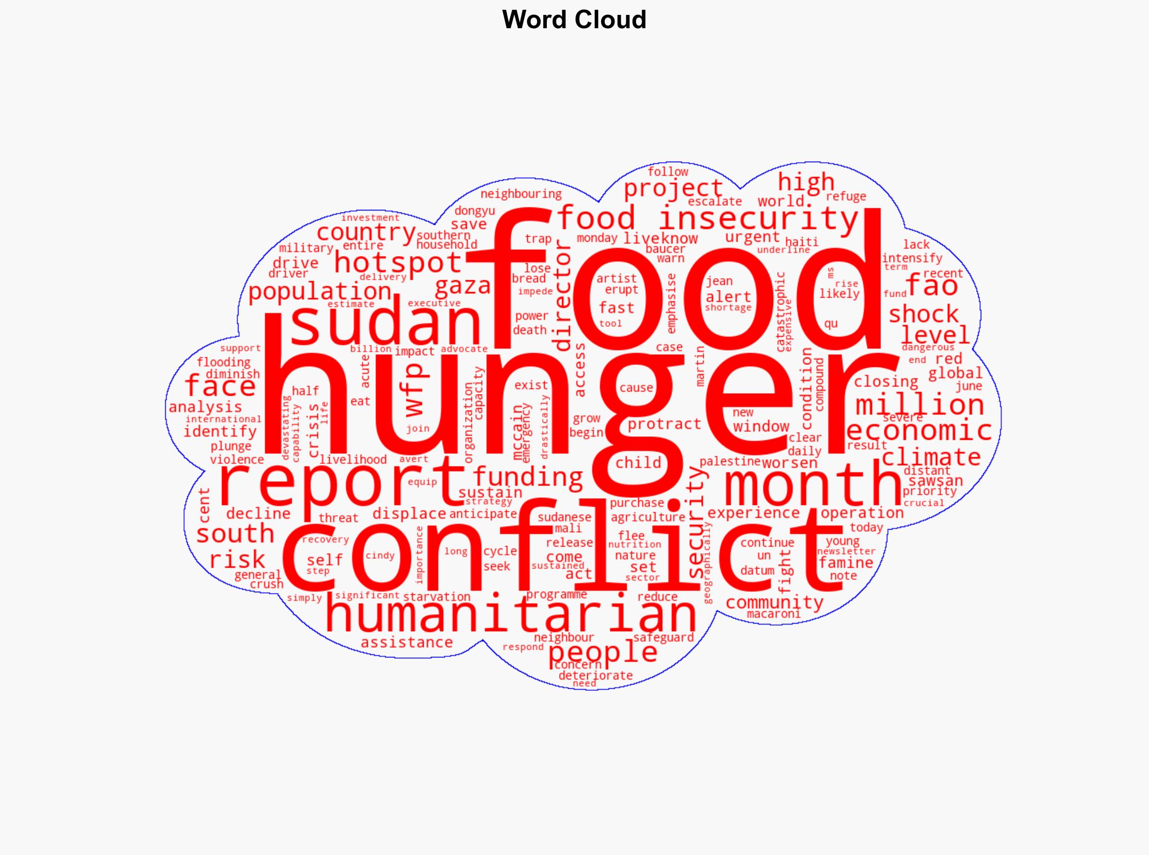 Without urgent funding global hunger hotspots are set to grow UN warns - Globalsecurity.org - Image 1