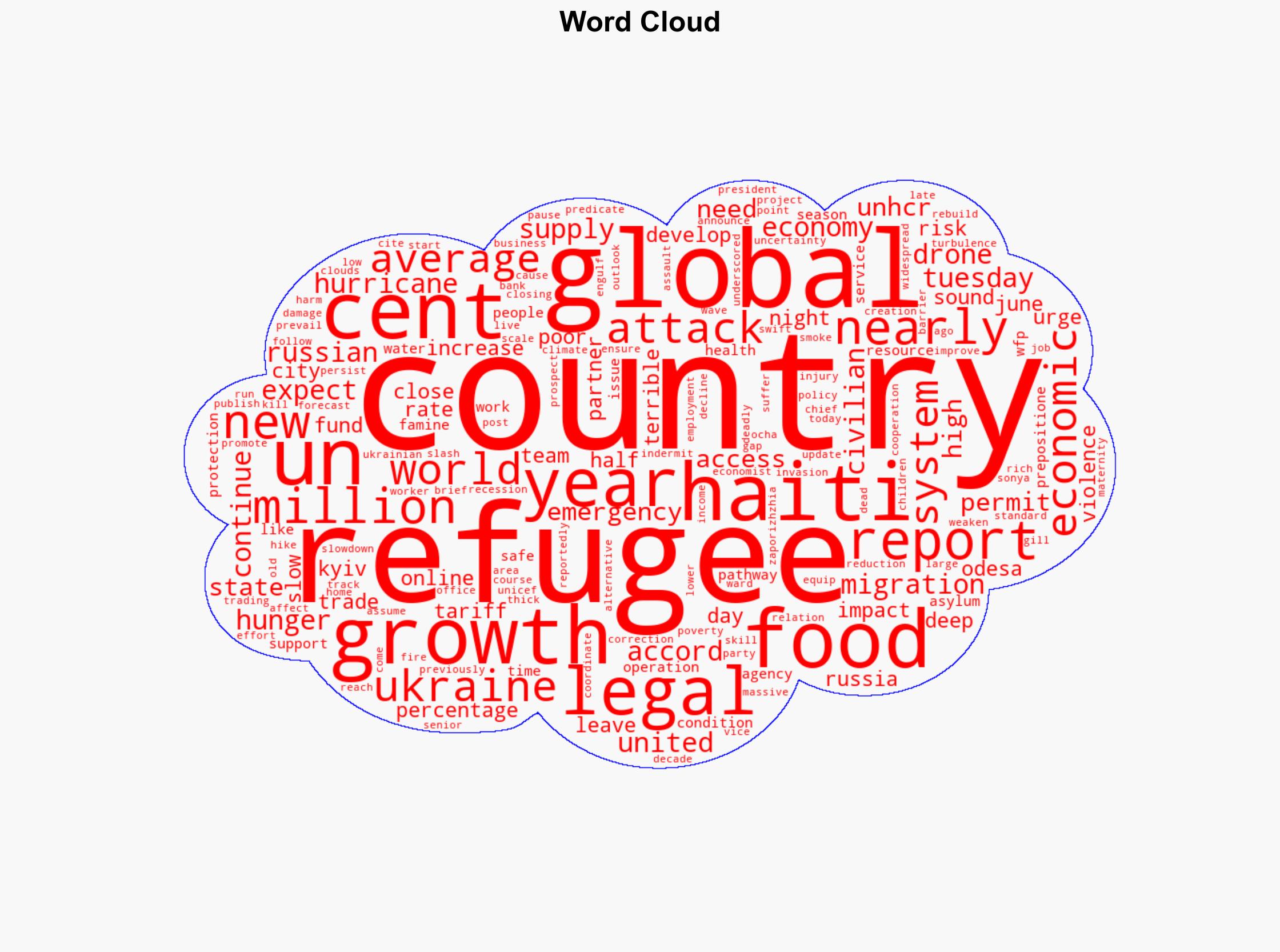 World News in Brief Global growth slows deadly Ukraine attacks Haiti hurricane hunger risk legal migration for refugees - Globalsecurity.org - Image 1