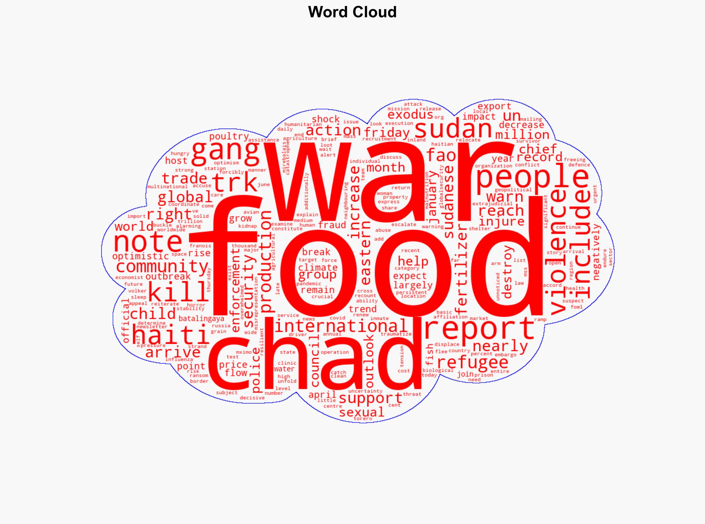 World News in Brief Rights abuses in Haiti Sudan war sees exodus to Chad food trade optimism - Globalsecurity.org - Image 1