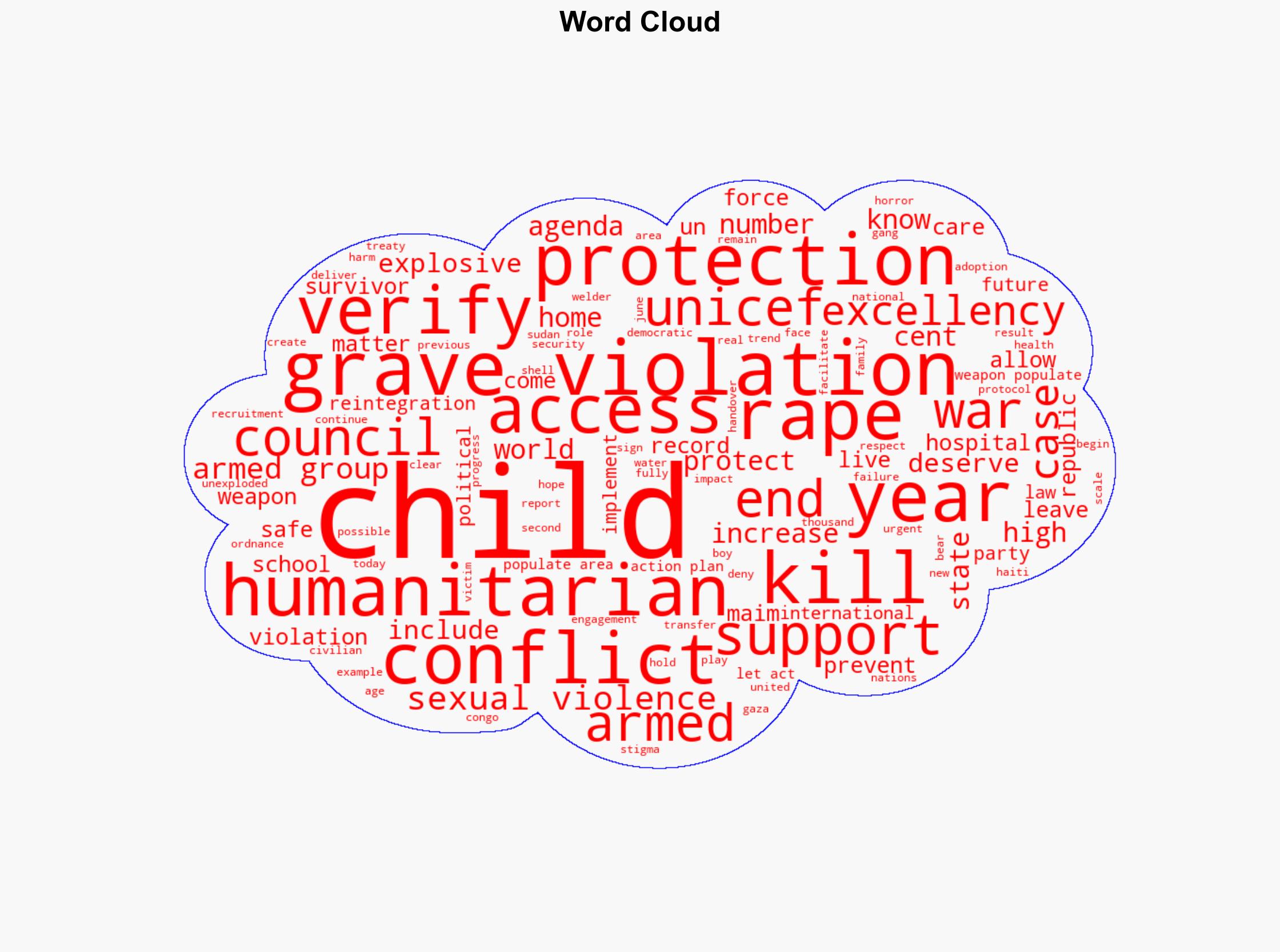World is failing to protect children from the horrors of war - Globalsecurity.org - Image 1