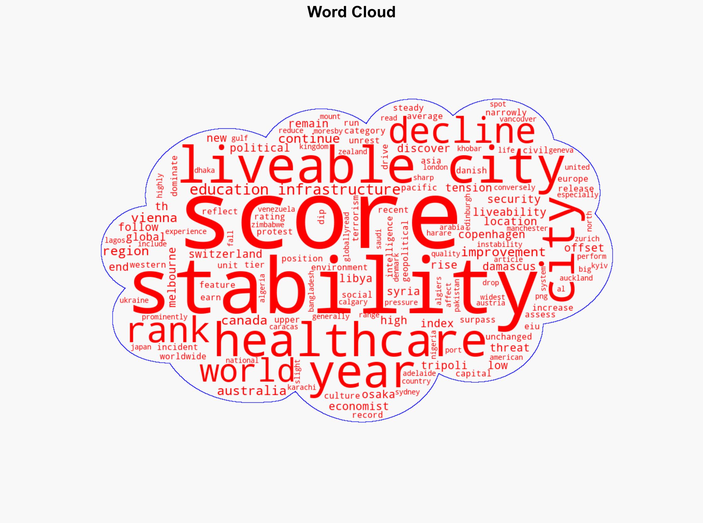 Worlds Most Liveable Cities in 2025 Discover the Cities With the Top Quality of Life - ArchDaily - Image 1
