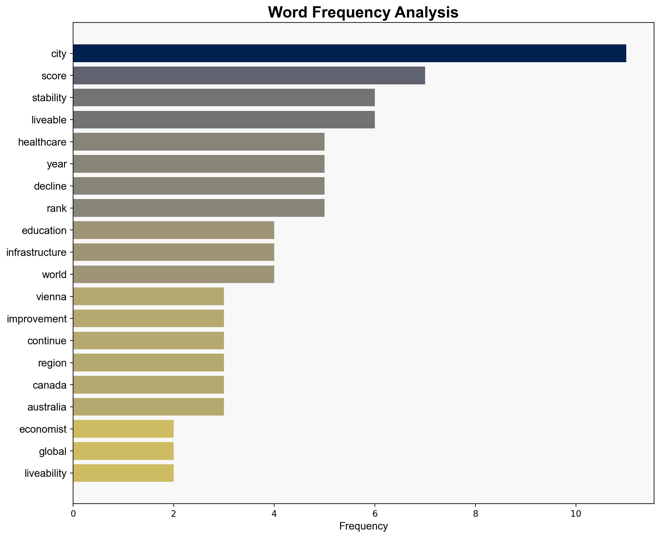 Worlds Most Liveable Cities in 2025 Discover the Cities With the Top Quality of Life - ArchDaily - Image 3