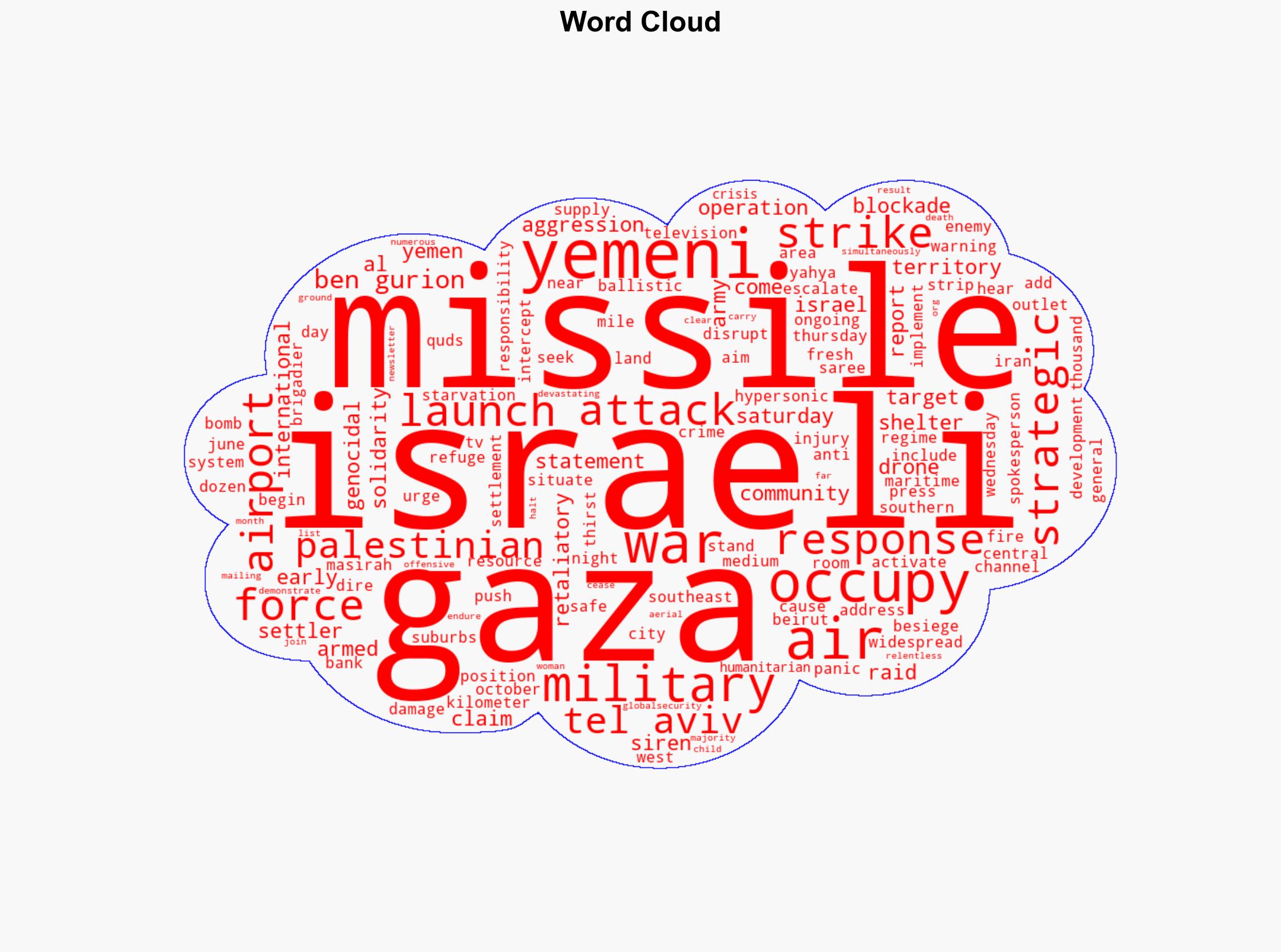Yemen launches fresh retaliatory missile strikes on Israeli positions - Globalsecurity.org - Image 1