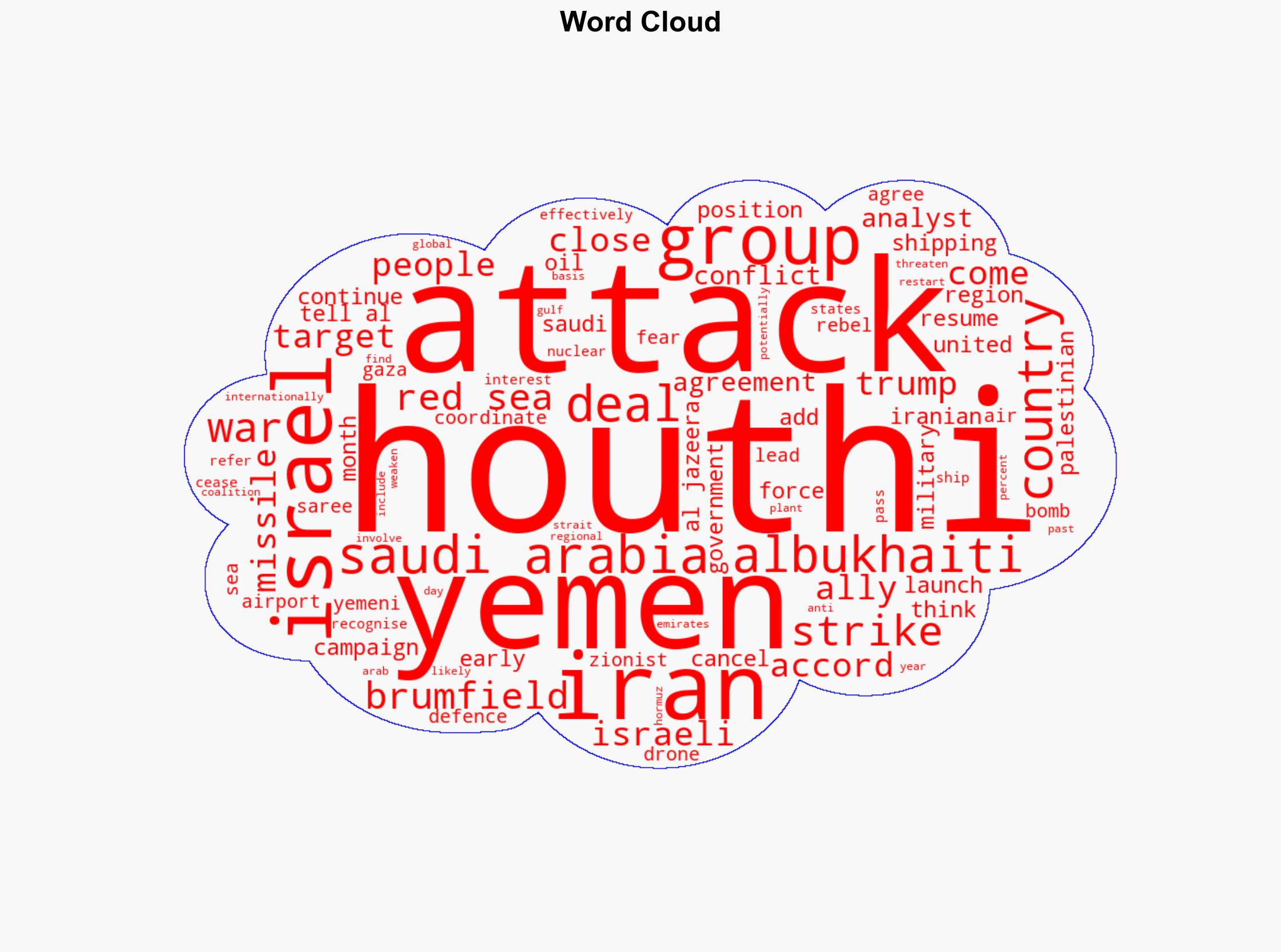 Yemens Houthis mull how they can help ally Iran against Israel - Al Jazeera English - Image 1