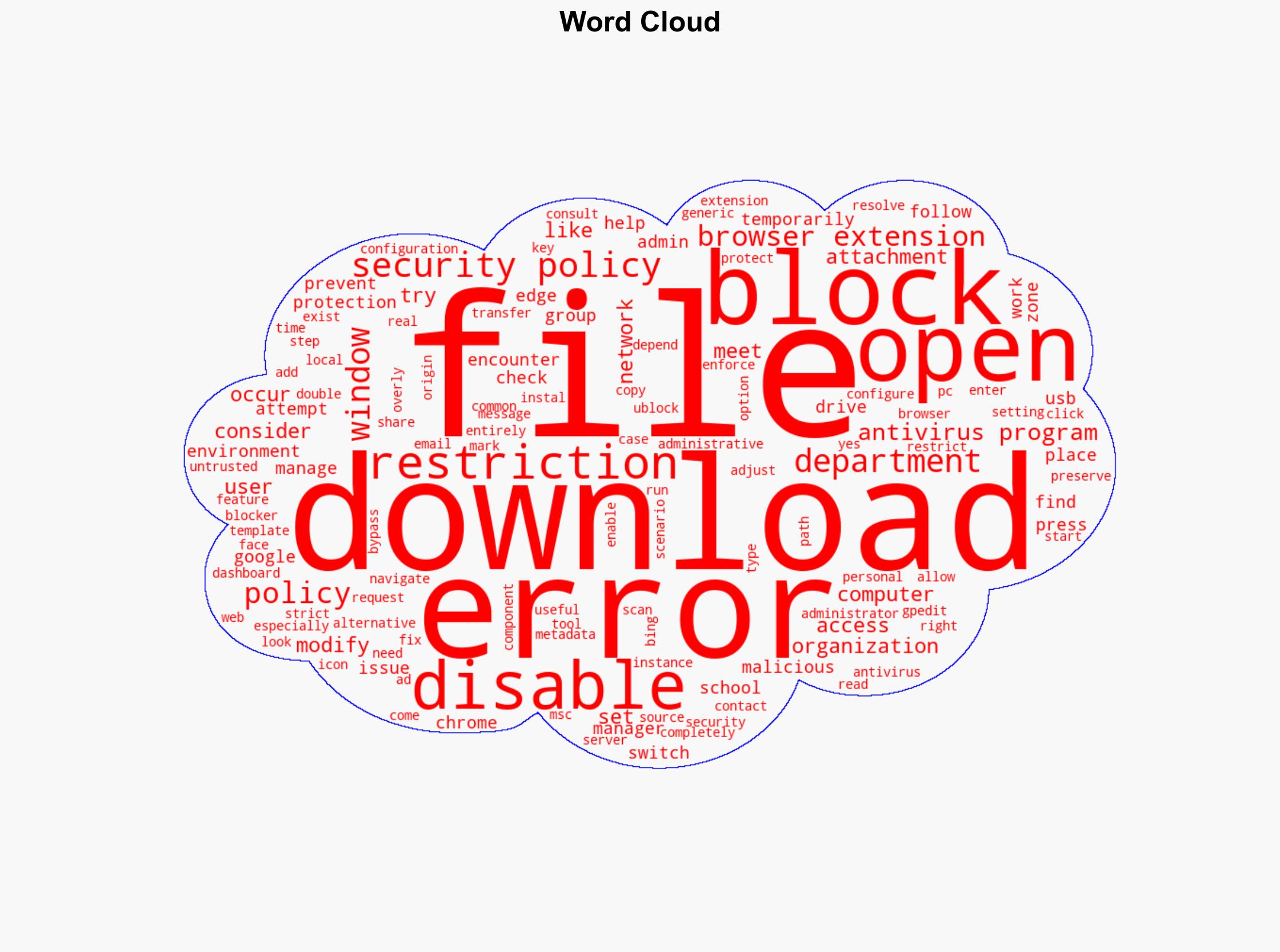 Your organization blocked this file because it didnt meet a security policy - Thewindowsclub.com - Image 1