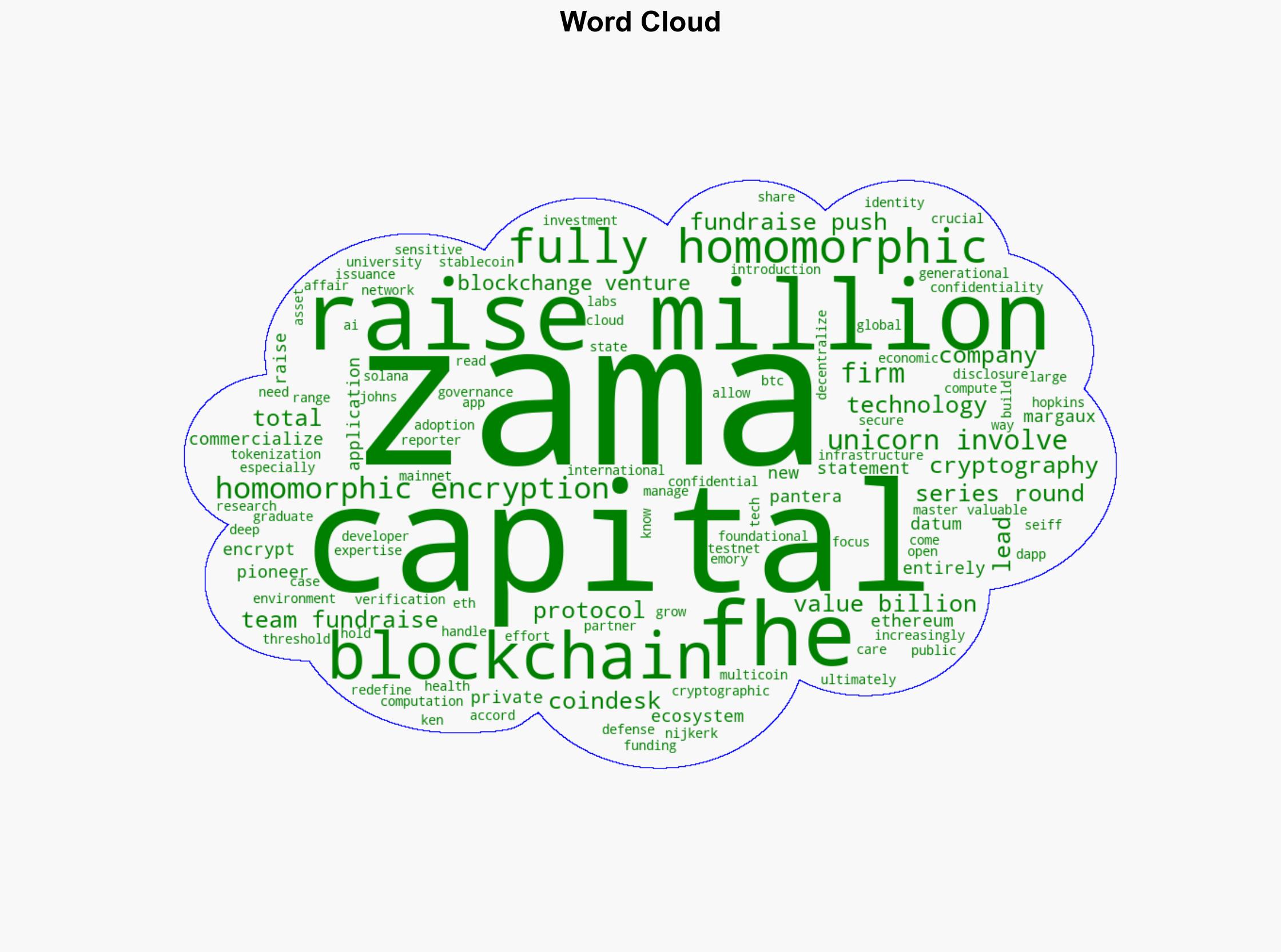 Zama Raises 57M Becomes First Unicorn Involved With Fully Homomorphic Encryption - CoinDesk - Image 1