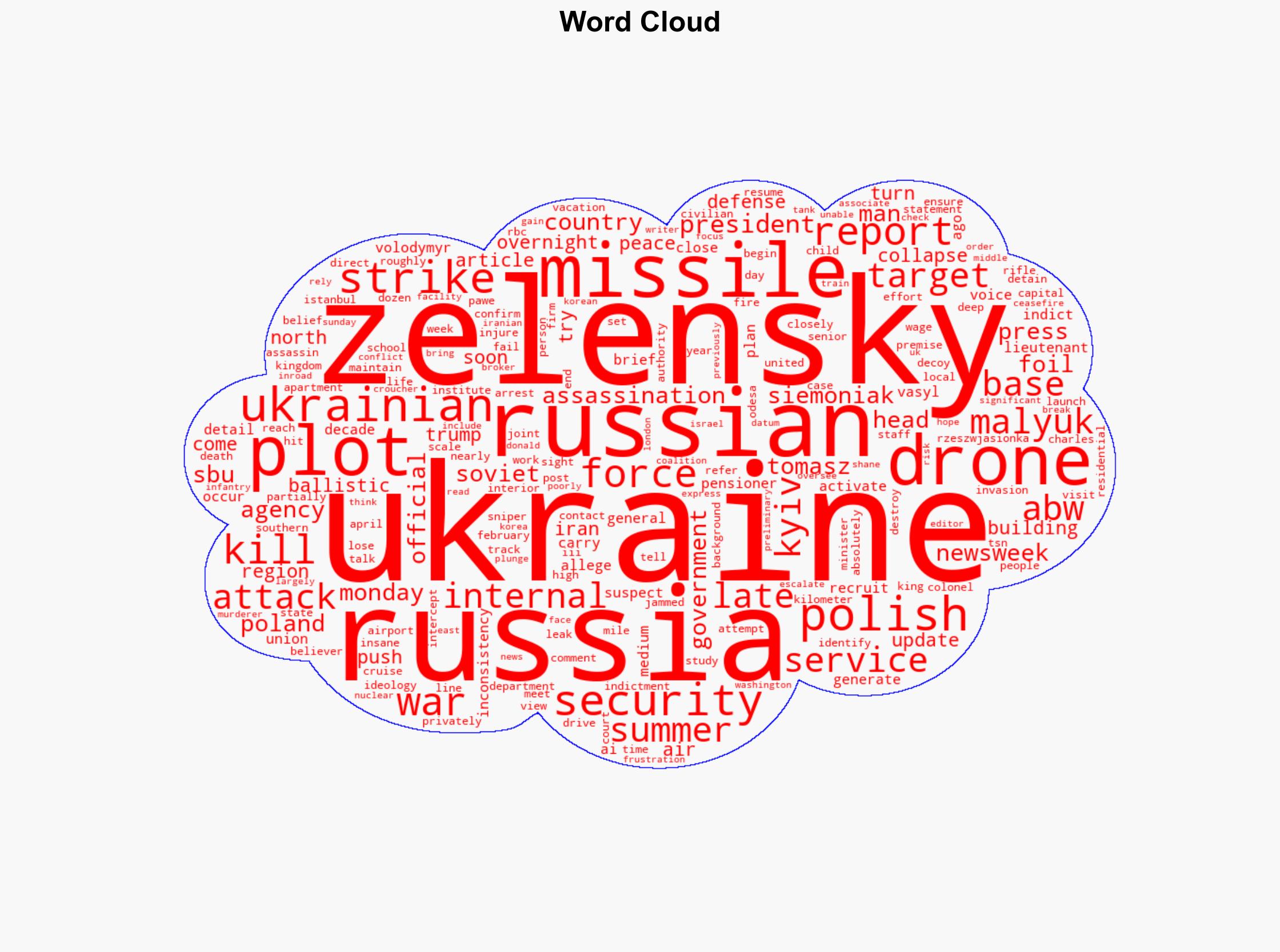 Zelensky Assassination Plot Foiled What to Know - Newsweek - Image 1