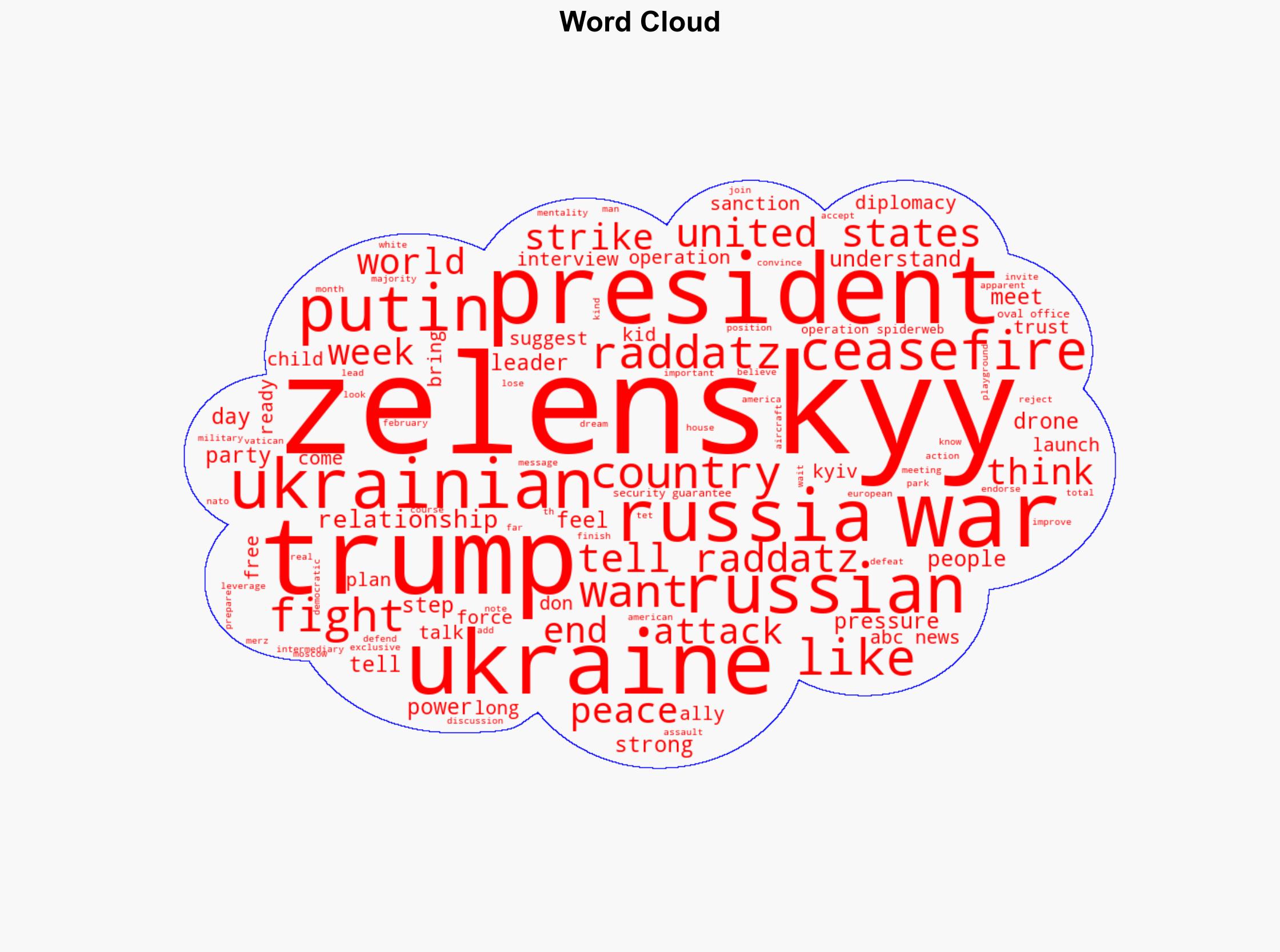 Zelenskyy 'Free democratic world' is 'waiting' for Trump to bring peace in Ukraine - ABC News - Image 1