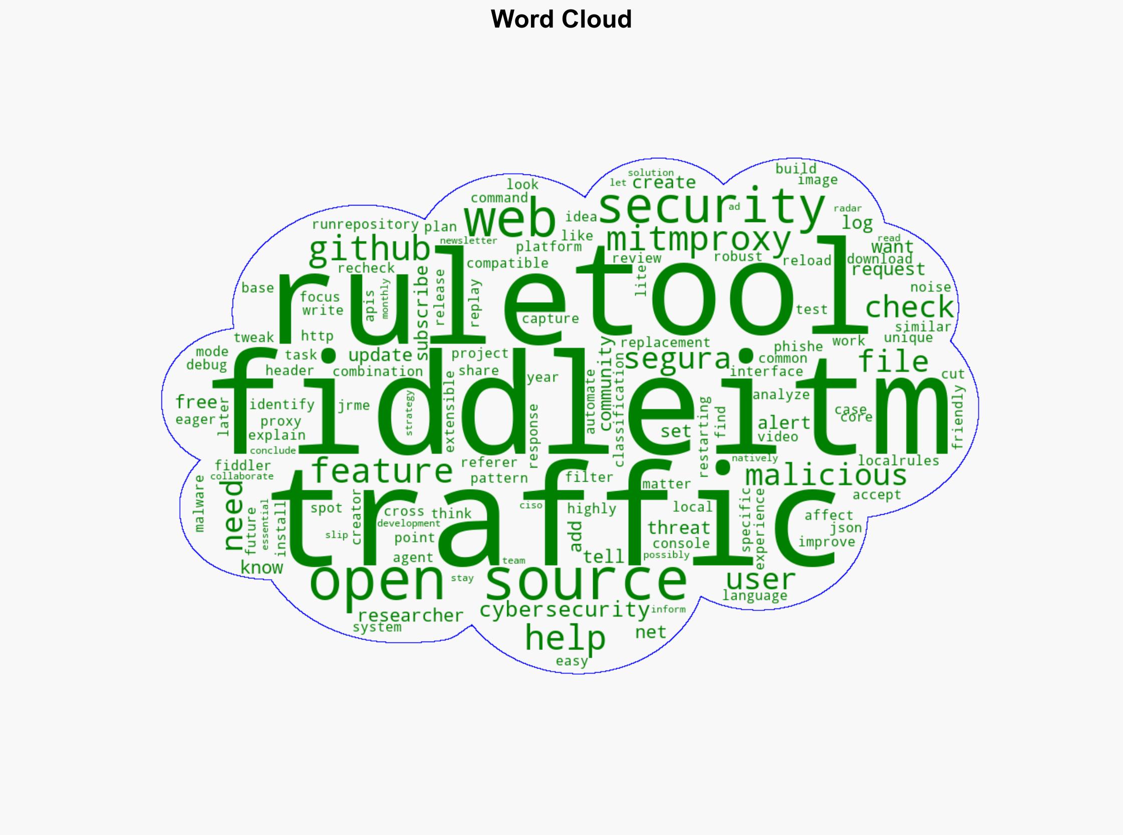fiddleitm Open-source mitmproxy add-on identifies malicious web traffic - Help Net Security - Image 1