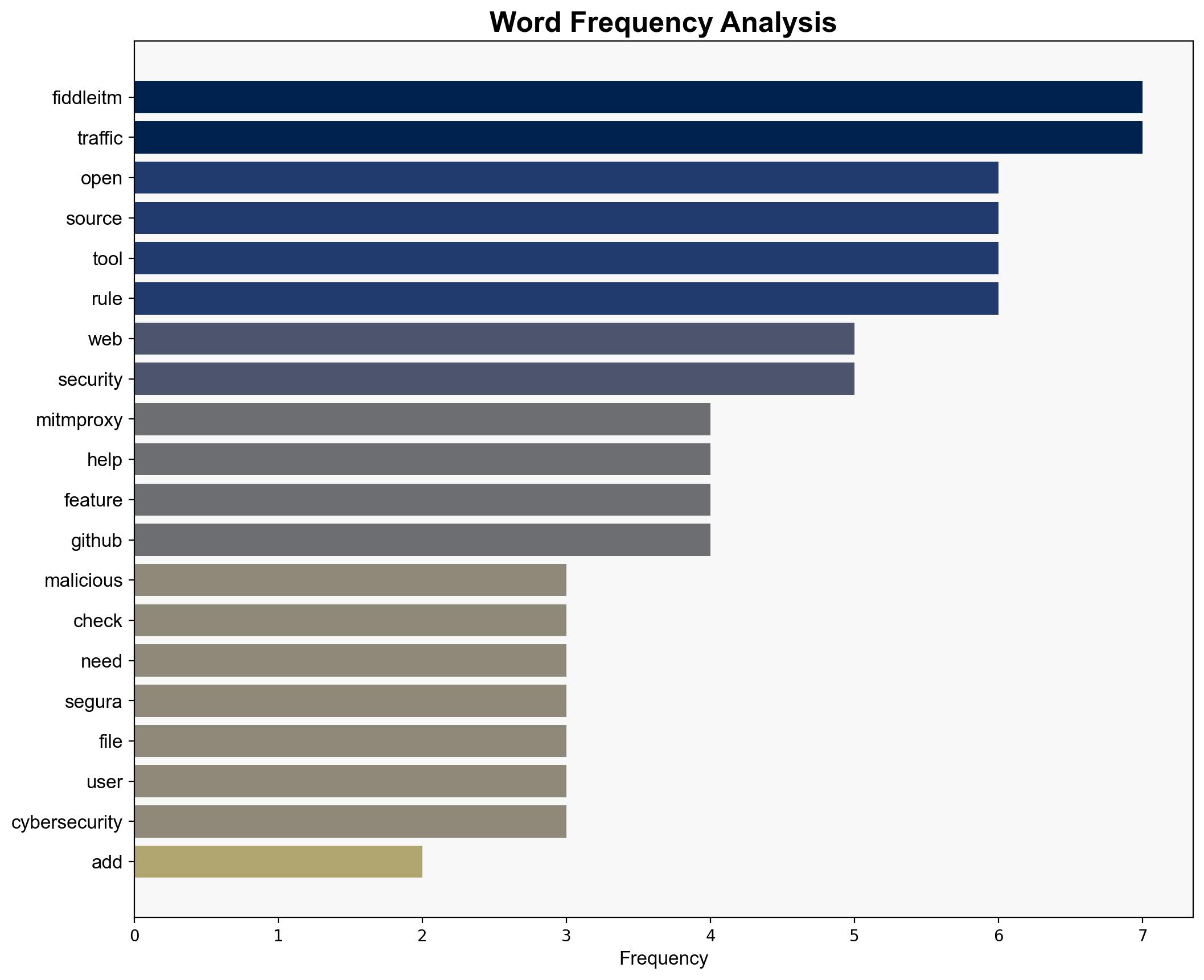 fiddleitm Open-source mitmproxy add-on identifies malicious web traffic - Help Net Security - Image 3