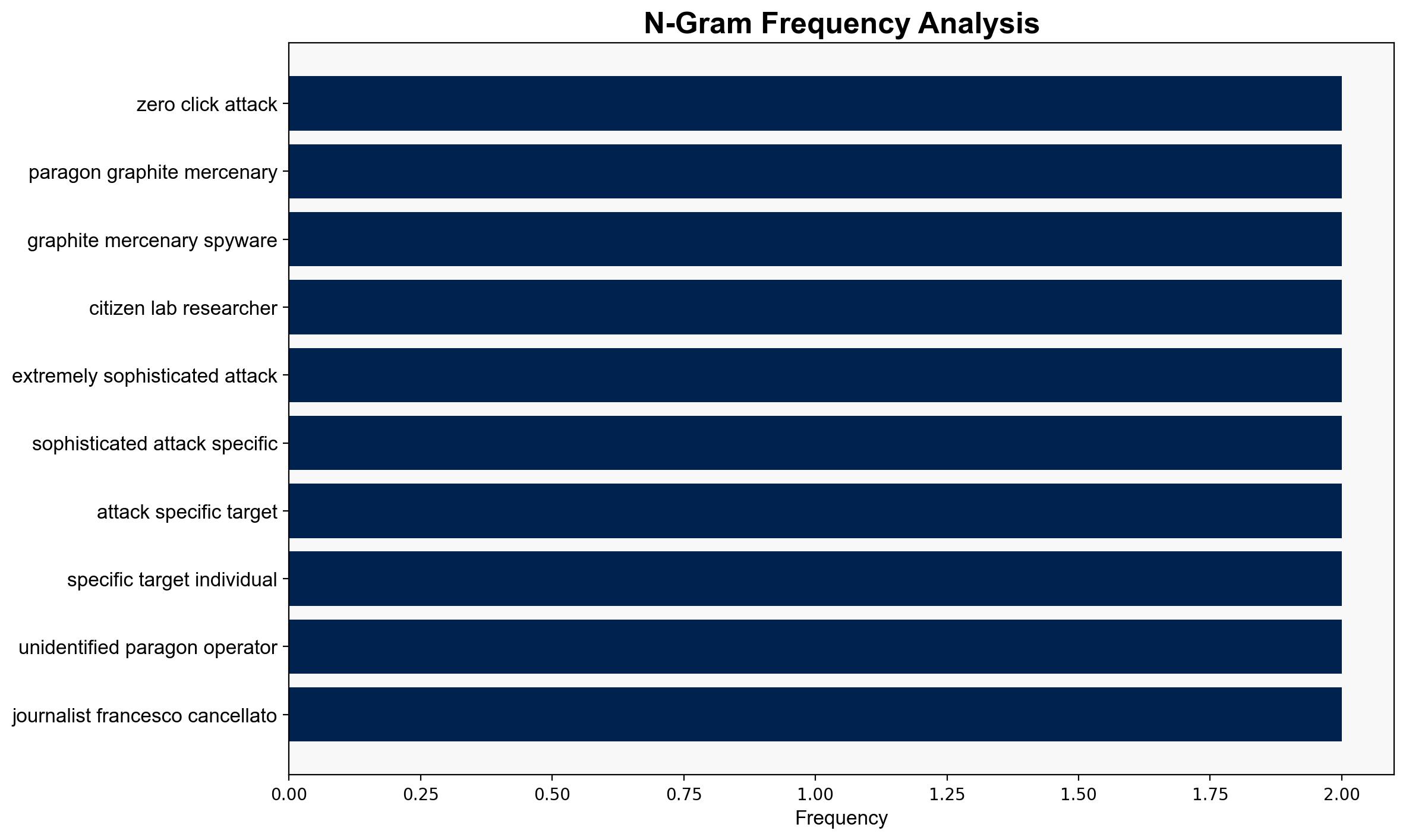 iOS zero-click attacks used to deliver Graphite spyware CVE-2025-43200 - Help Net Security - Image 4