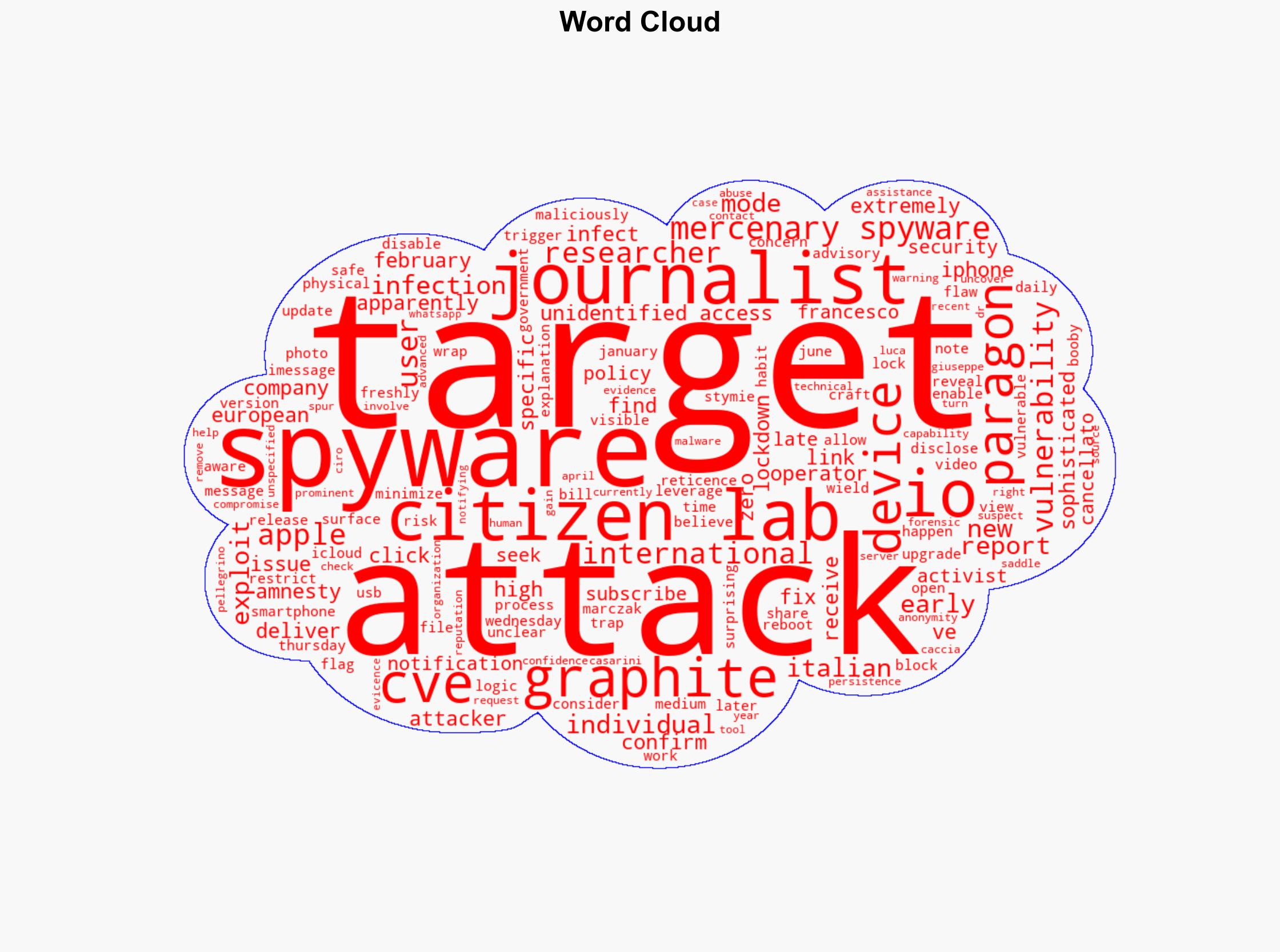 iOS zero-click attacks used to deliver Graphite spyware CVE-2025-43200 - Help Net Security - Image 1