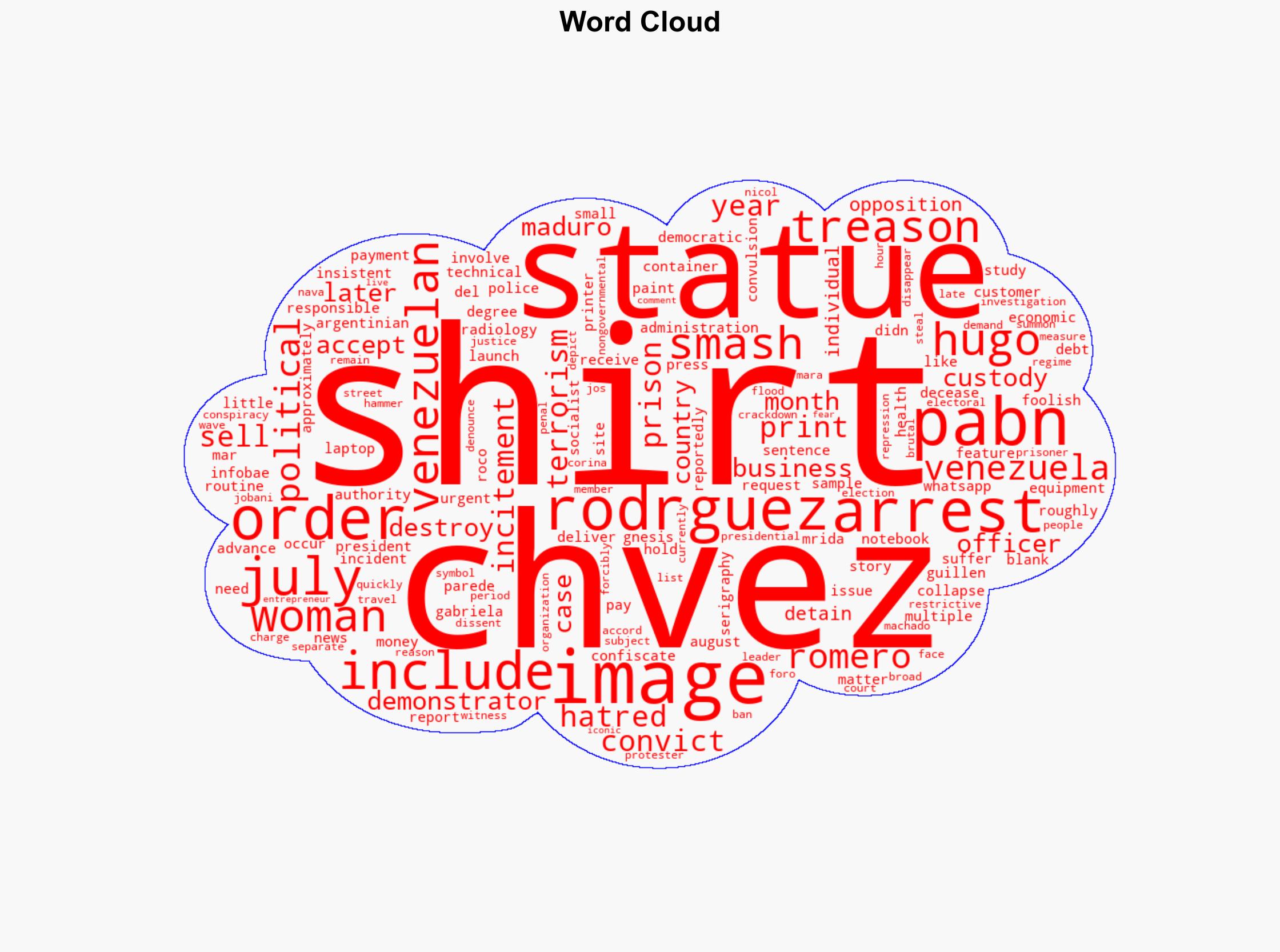 10 Years in Prison for Selling a T-Shirt of a Hugo Chvez Statue Getting Smashed - Reason - Image 1