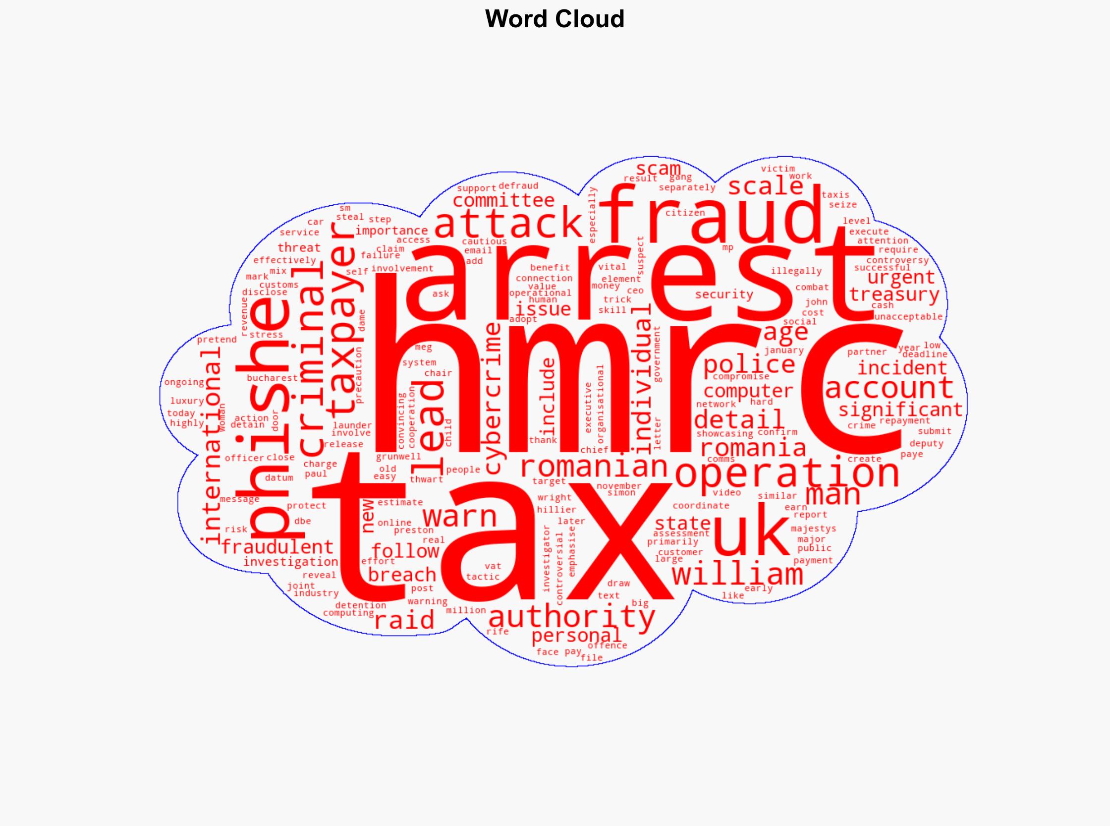 14 Arrested in Romania for 47 Million UK Tax Phishing Scam - HackRead - Image 1