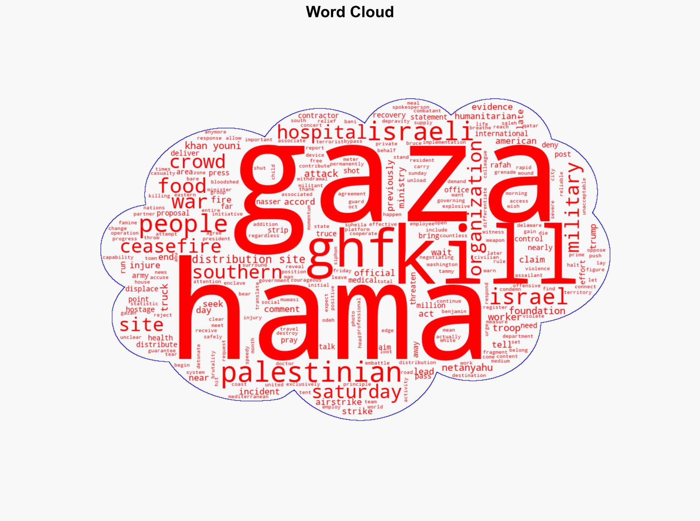 2 American aid workers injured at food distribution site in Gaza - CBS News - Image 1