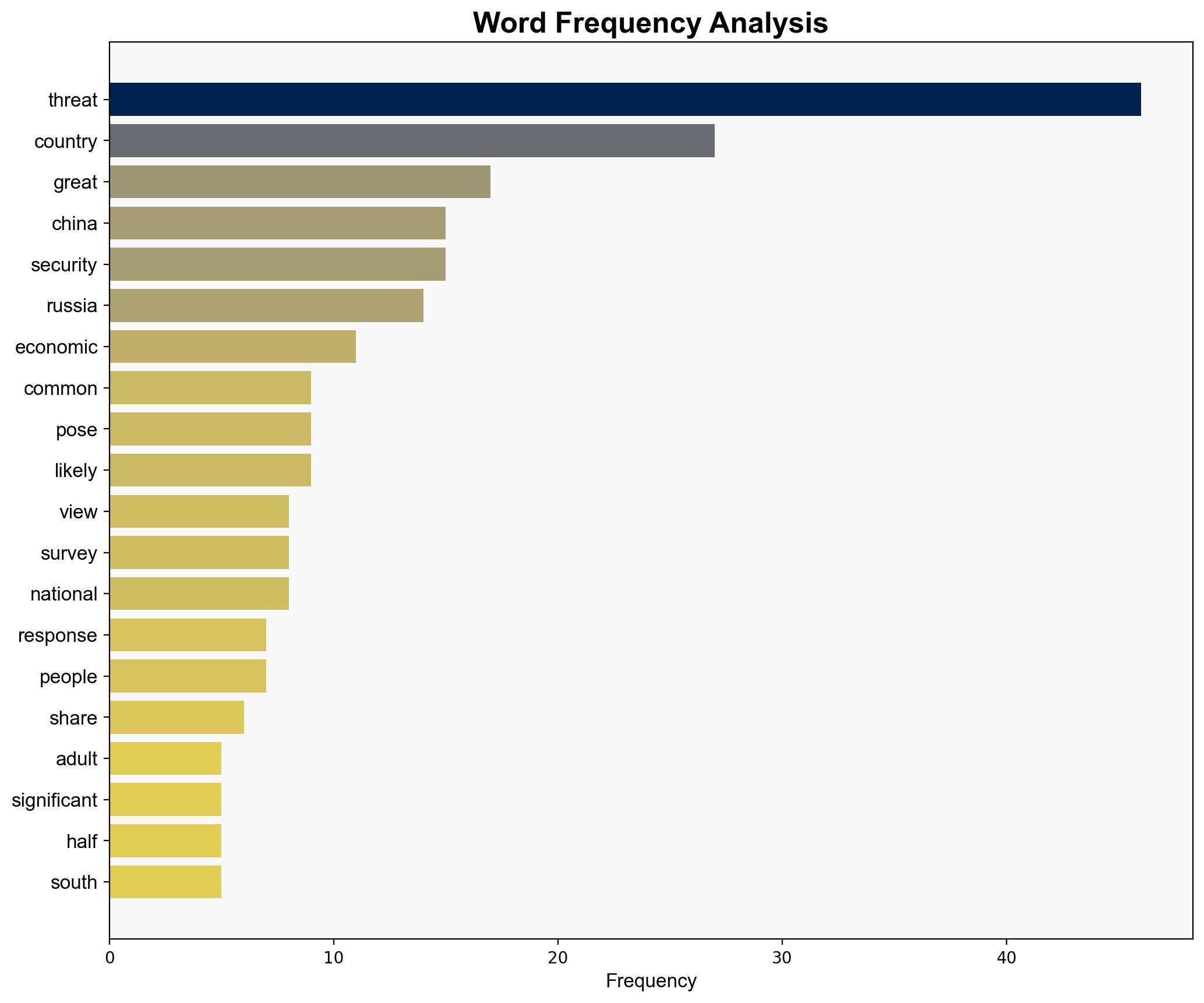 2 Who do people think is their countrys greatest threat - Pew Research Center - Image 3