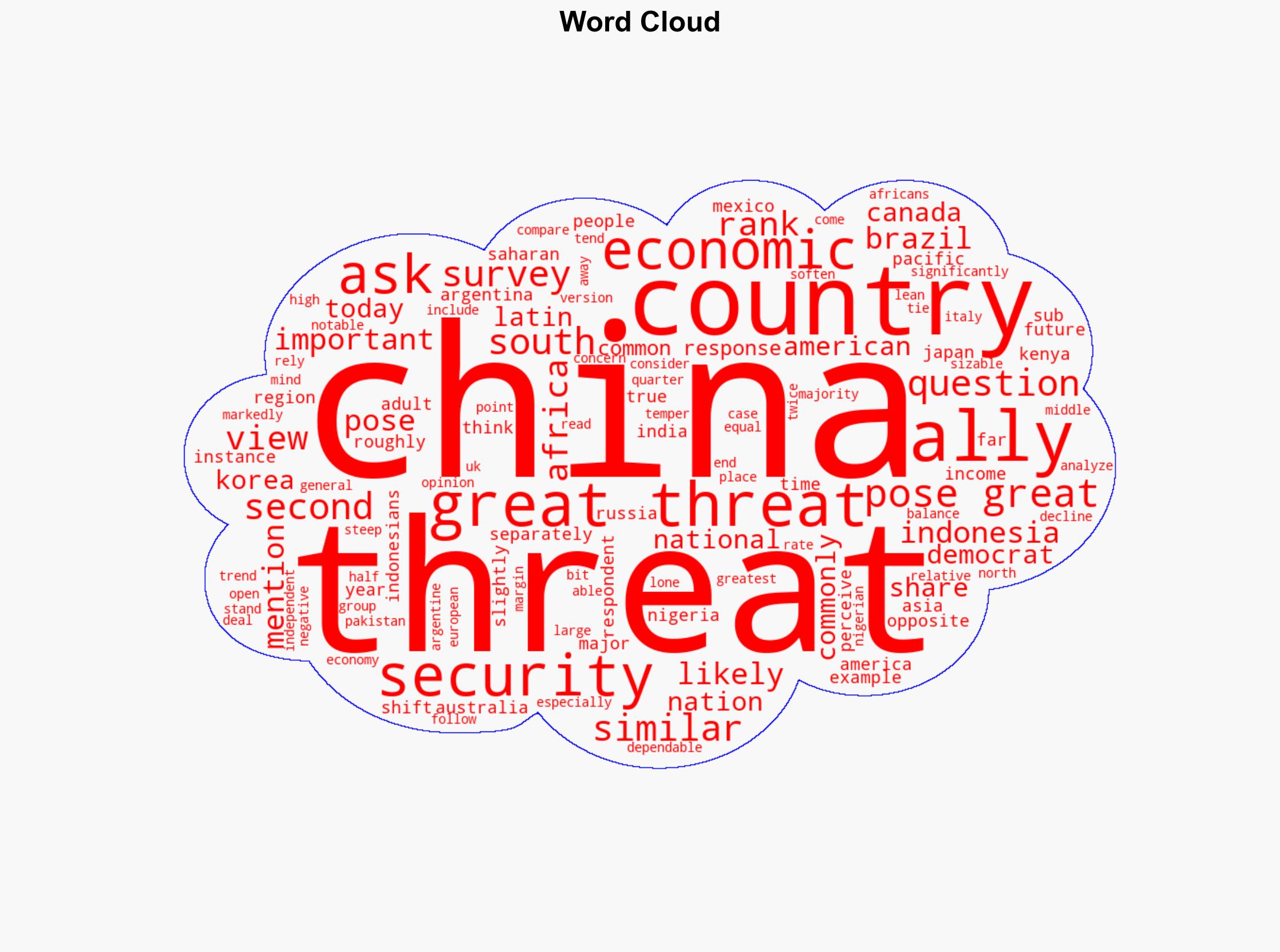 4 Where China is seen as an ally or threat - Pew Research Center - Image 1