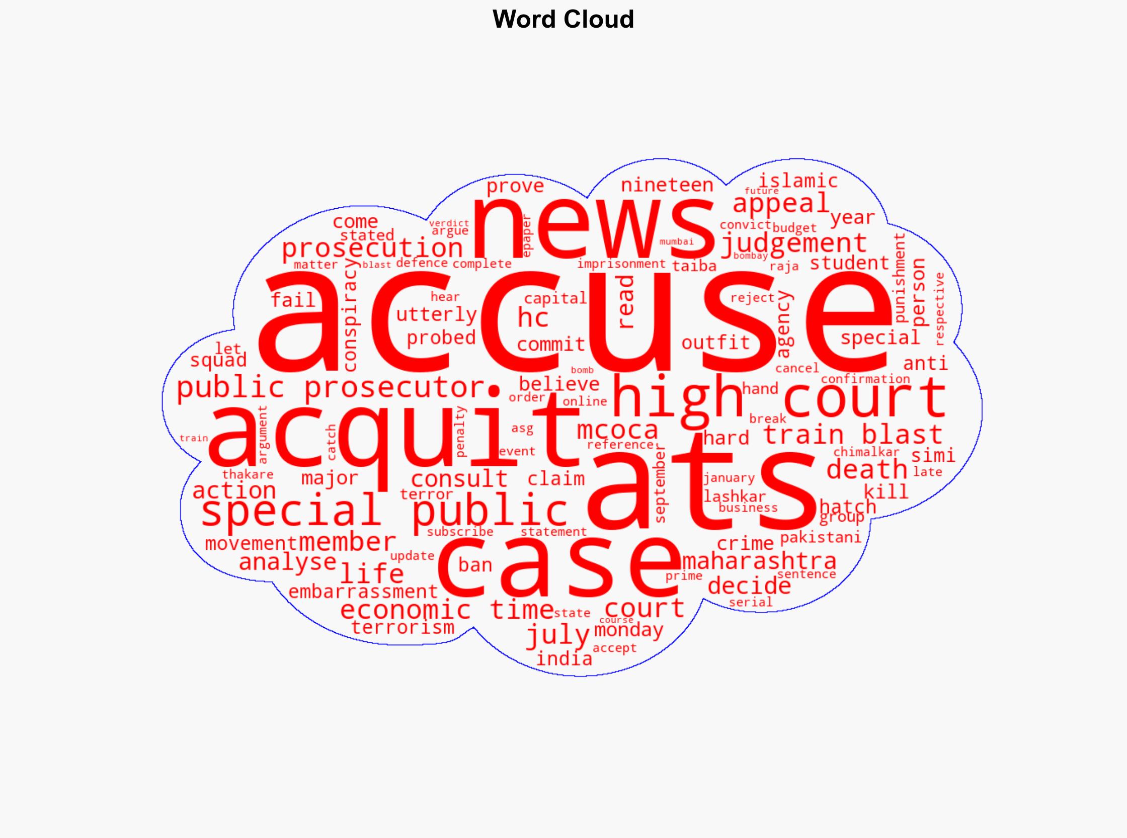 711 train blasts ATS to decide next steps after analysing Bombay HC's acquittal verdict - The Times of India - Image 1