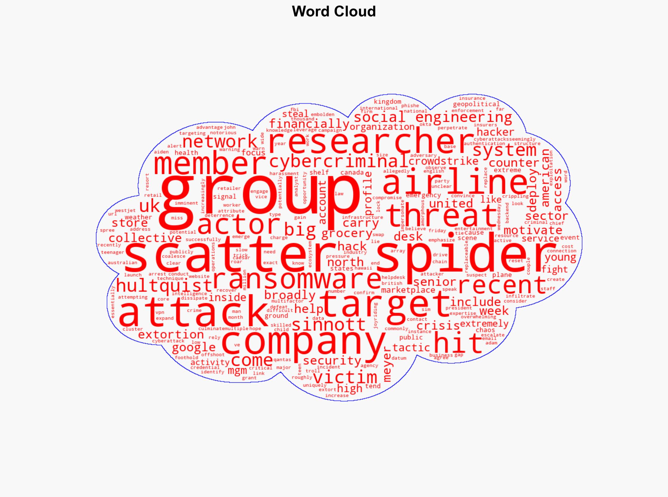 A Group of Young Cybercriminals Poses the Most Imminent Threat of Cyberattacks Right Now - Wired - Image 1