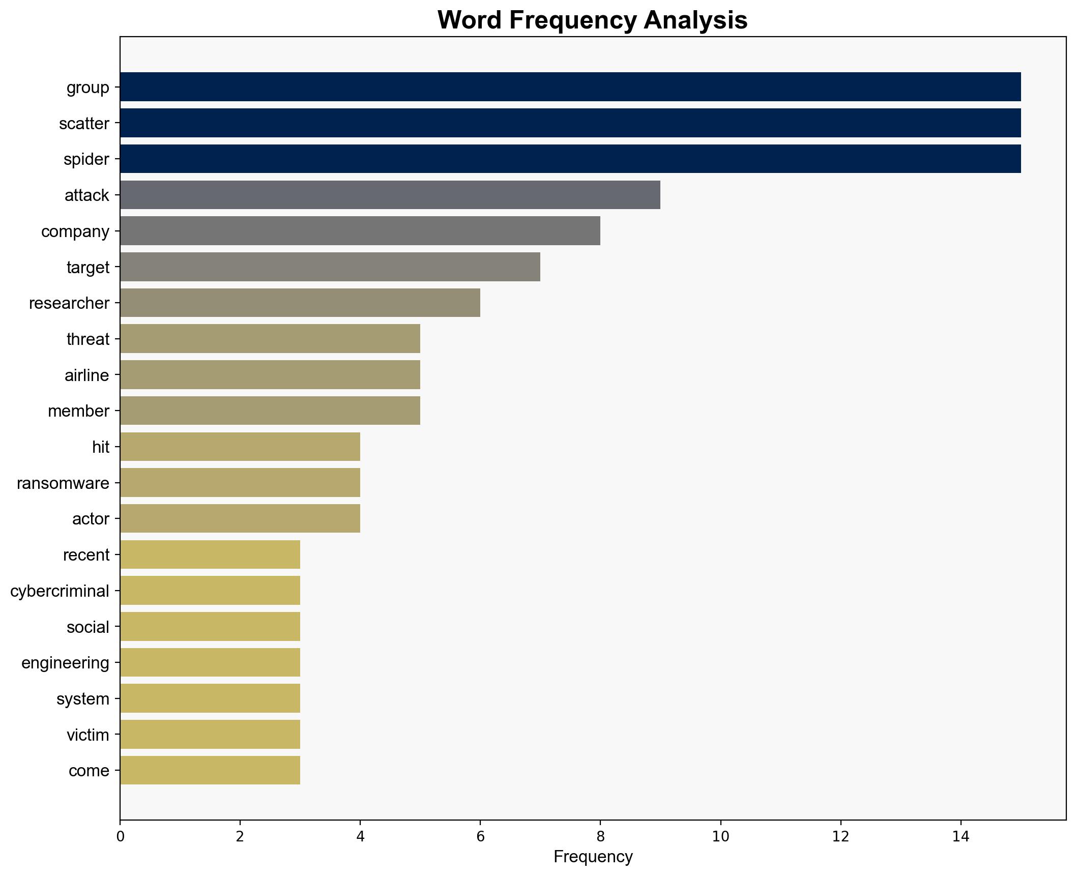 A Group of Young Cybercriminals Poses the Most Imminent Threat of Cyberattacks Right Now - Wired - Image 3