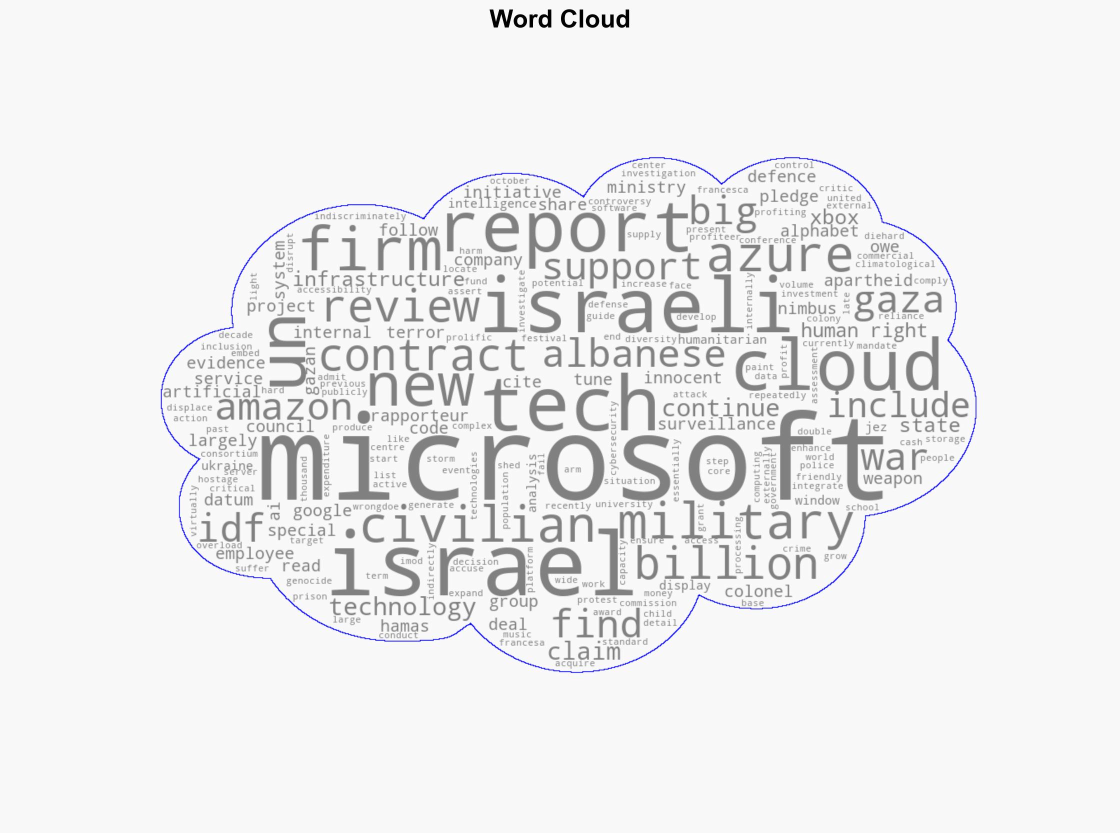 A UN Human Rights Council report lists Microsoft among big tech companies that profit from Gaza genocide - Windows Central - Image 1