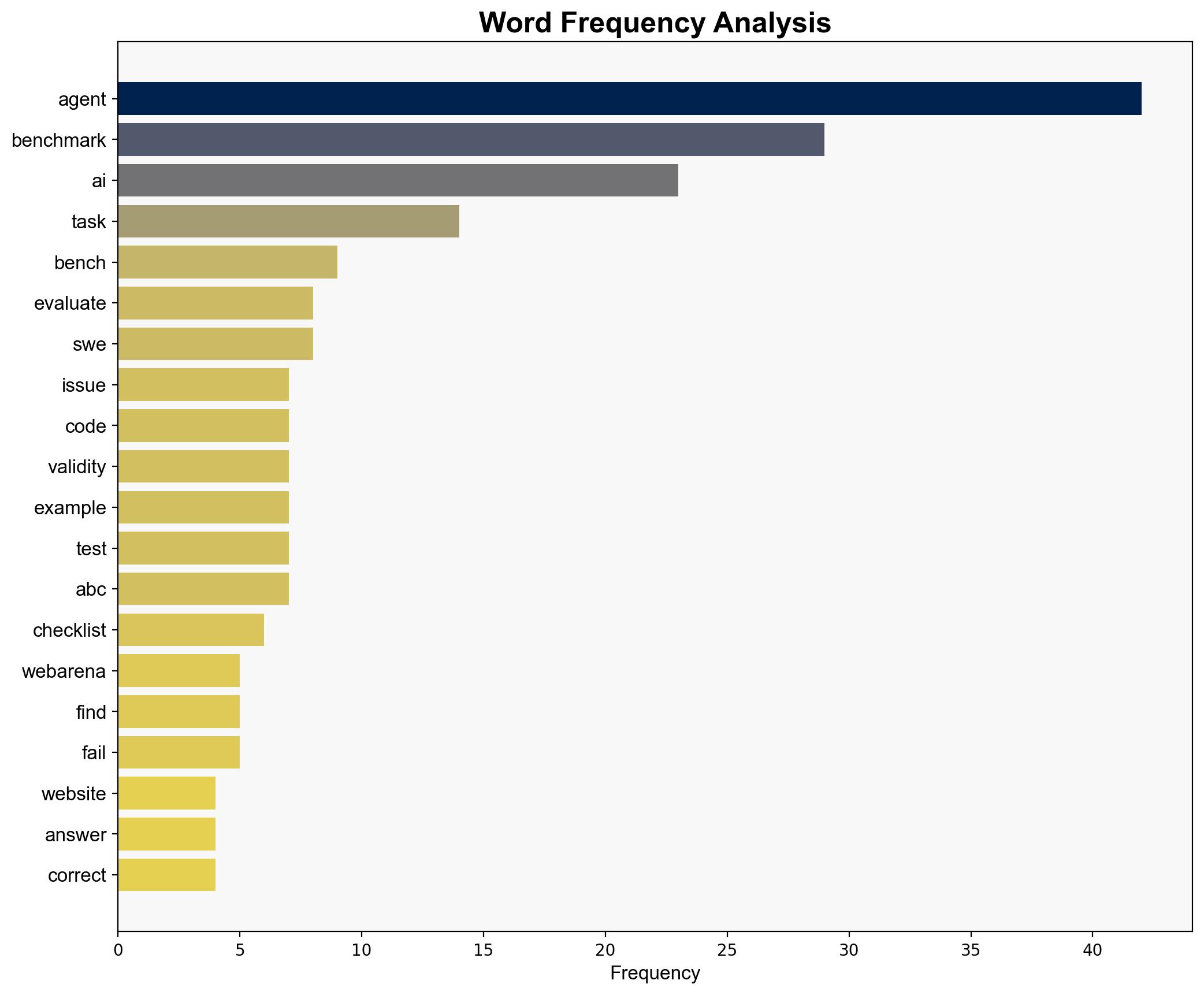 AI Agent Benchmarks Are Broken - Substack.com - Image 3