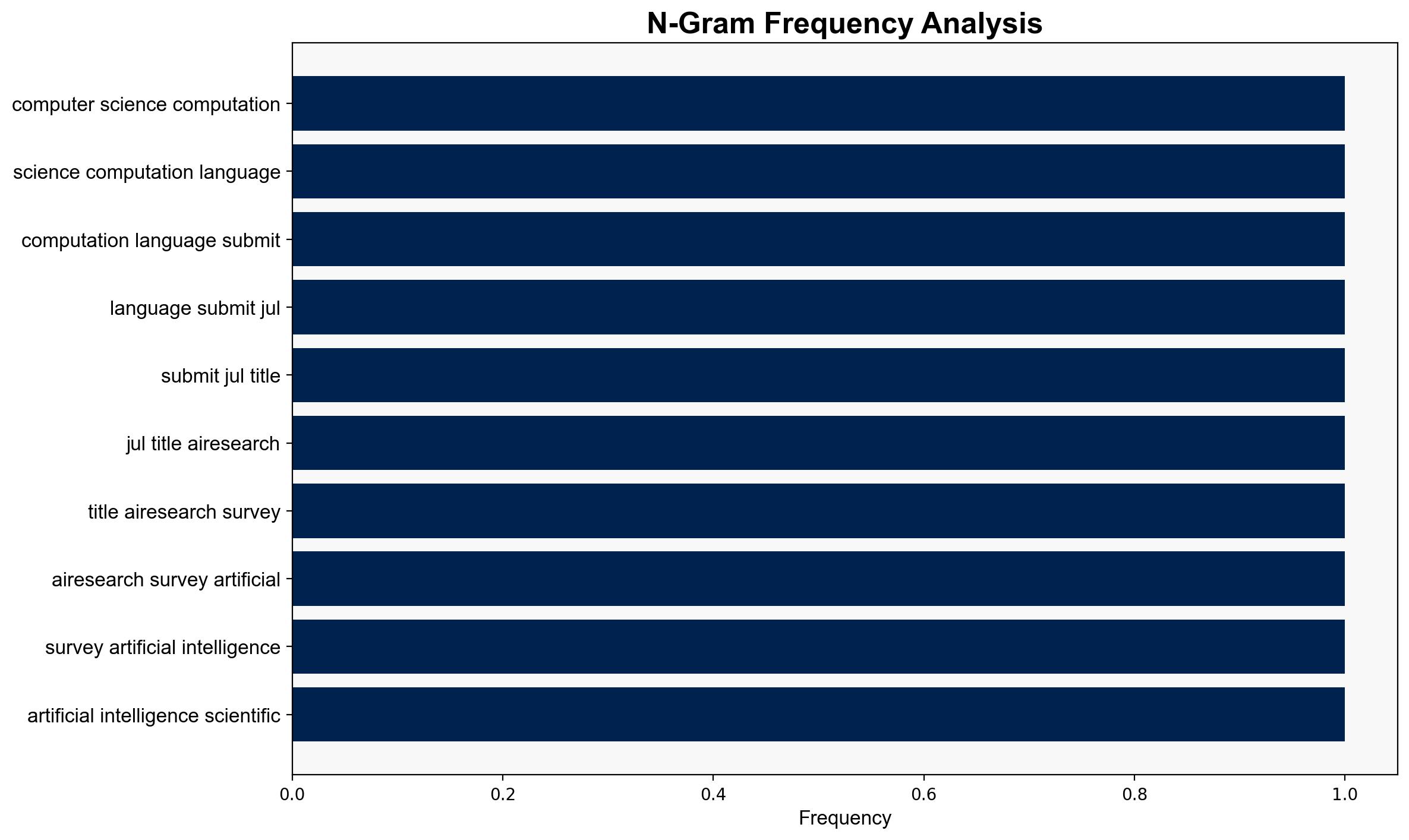AI for Scientific Search - Arxiv.org - Image 4