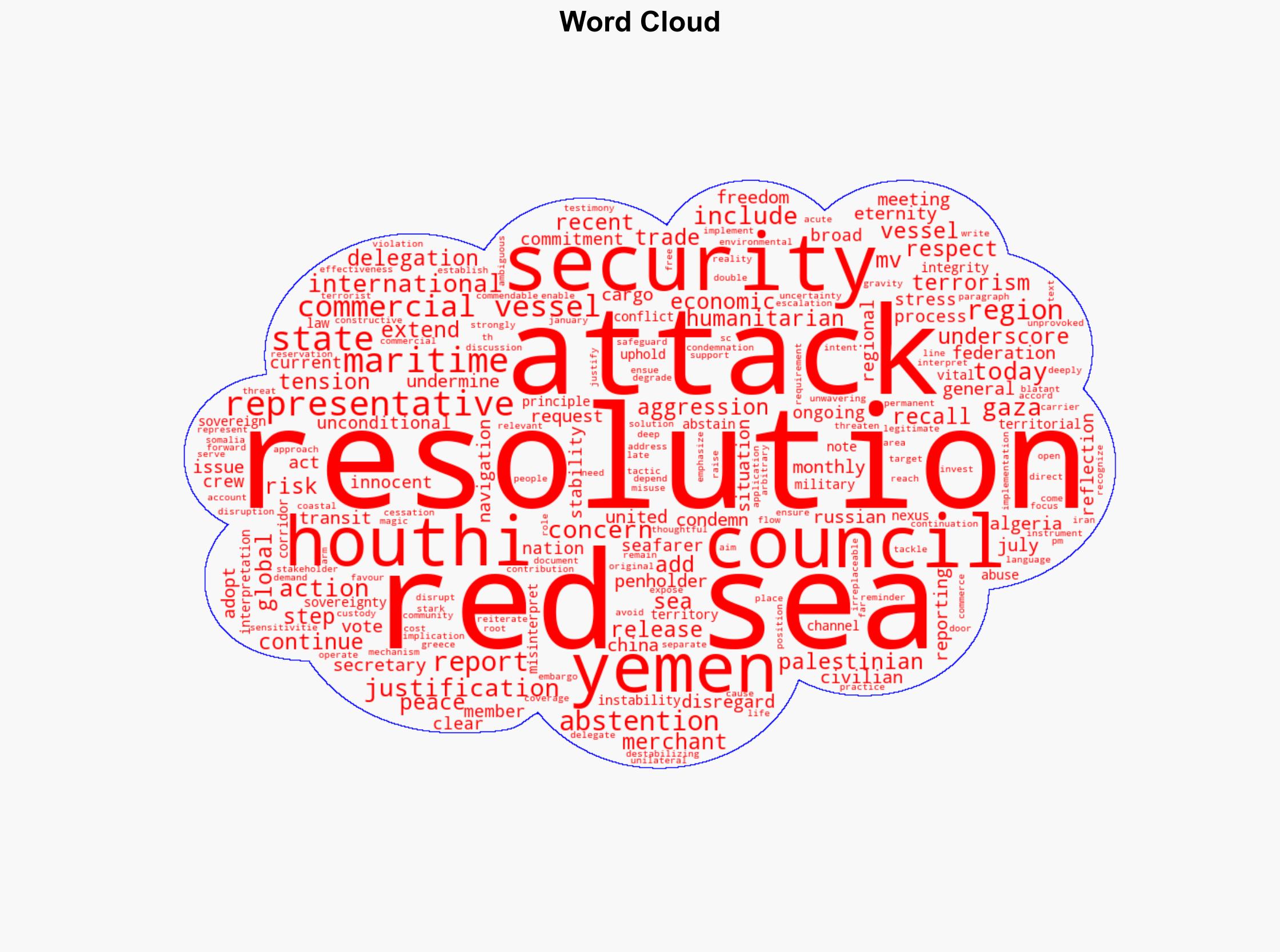 Adopting Resolution 2787 2025 Security Council Extends Reporting Requirement on Houthi Attacks against Merchant Commercial Vessels in Red Sea - Globalsecurity.org - Image 1