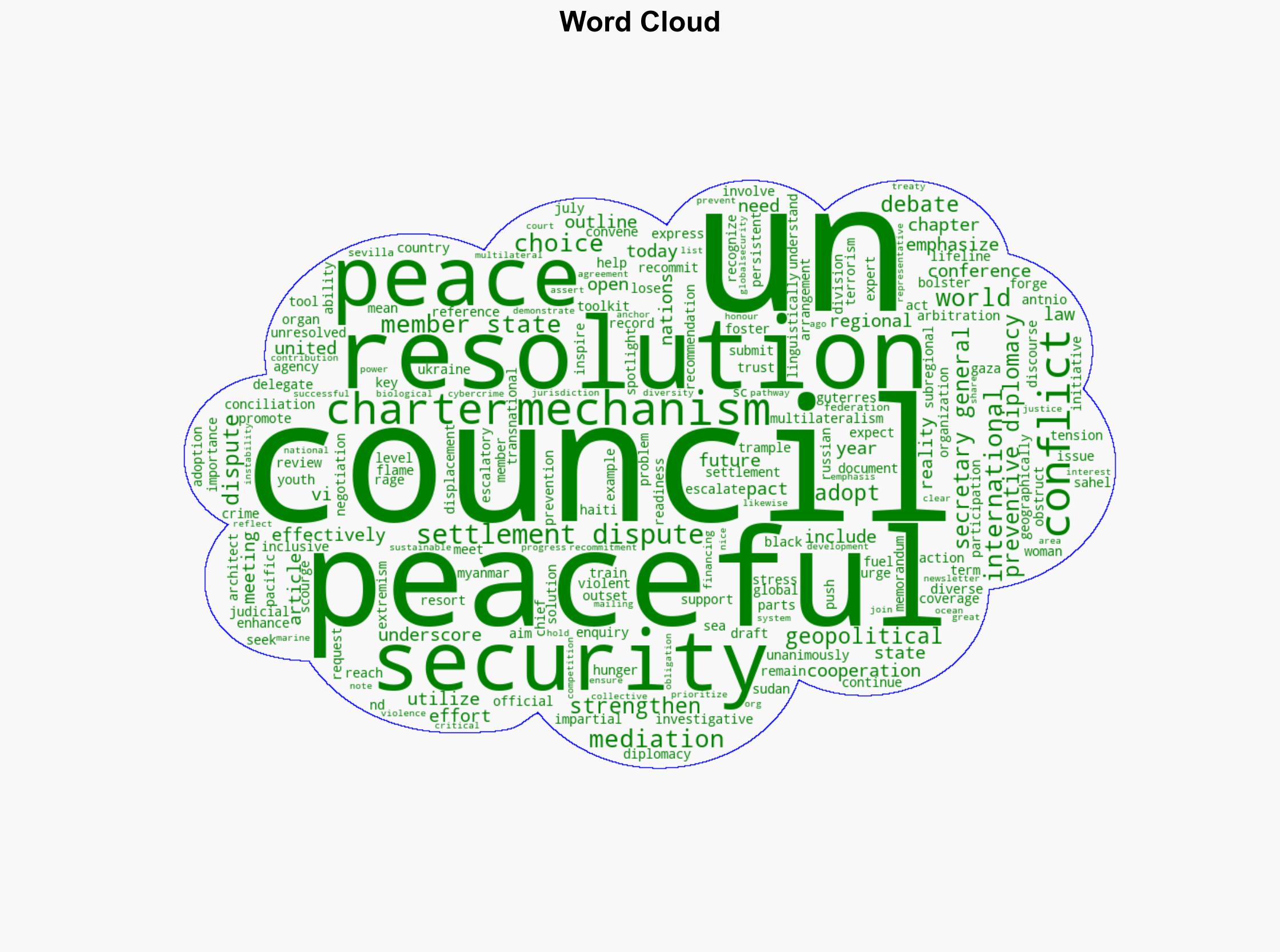 Adopting Resolution 2788 2025 Security Council Seeks to Bolster UN Toolkit on Peaceful Conflict Resolution - Globalsecurity.org - Image 1