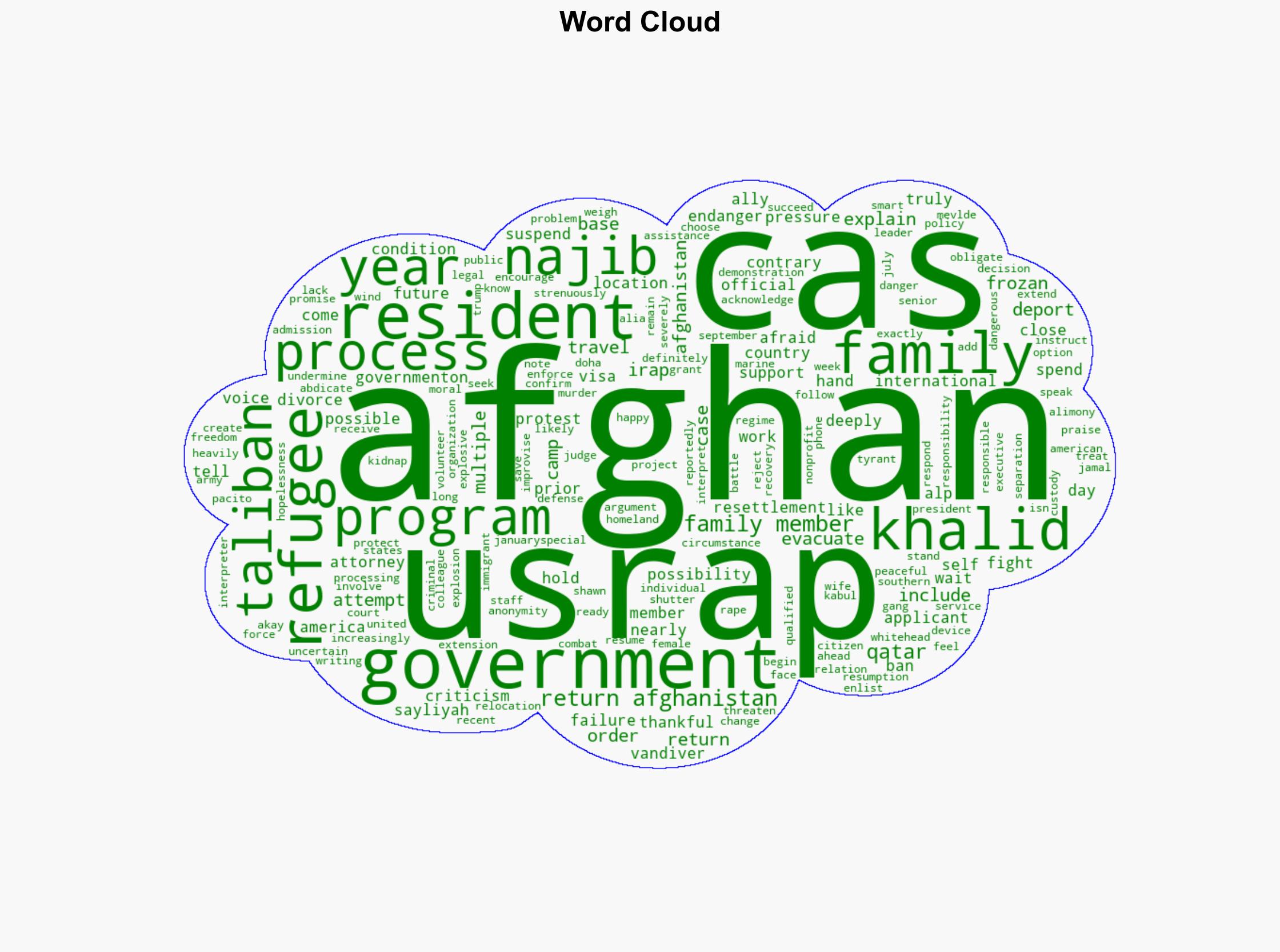Afghan Allies Under Pressure to Self-Deport Voices from Camp As Sayliyah - Reason - Image 1