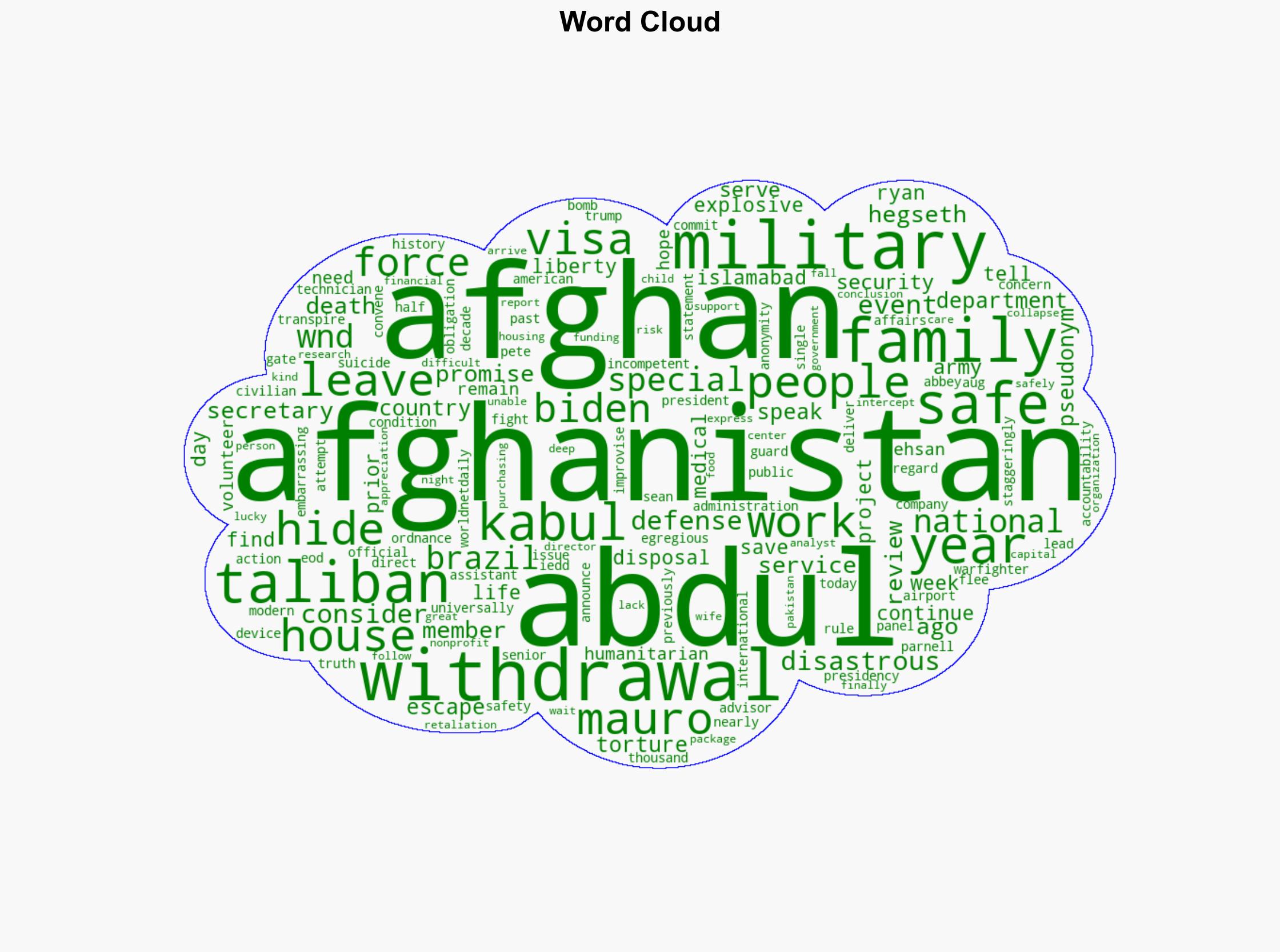 Afghan ally to US military describes human cost of Bidens disastrous withdrawal - Wnd.com - Image 1