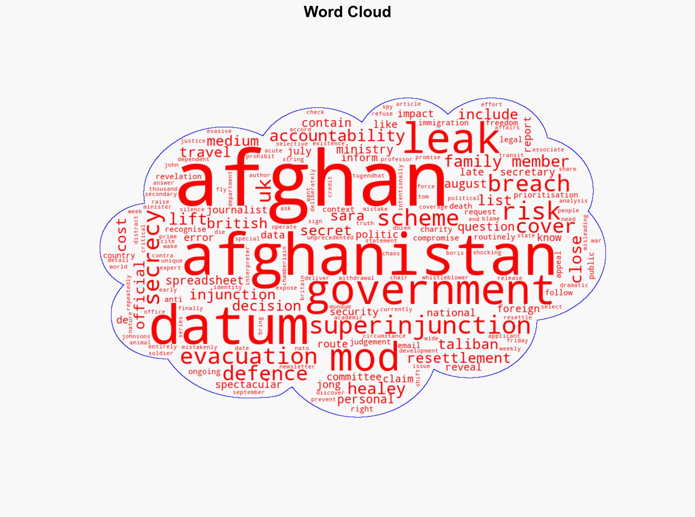 Afghan data leak how selective state secrecy and cover-ups can harm civilians - The Conversation Africa - Image 1