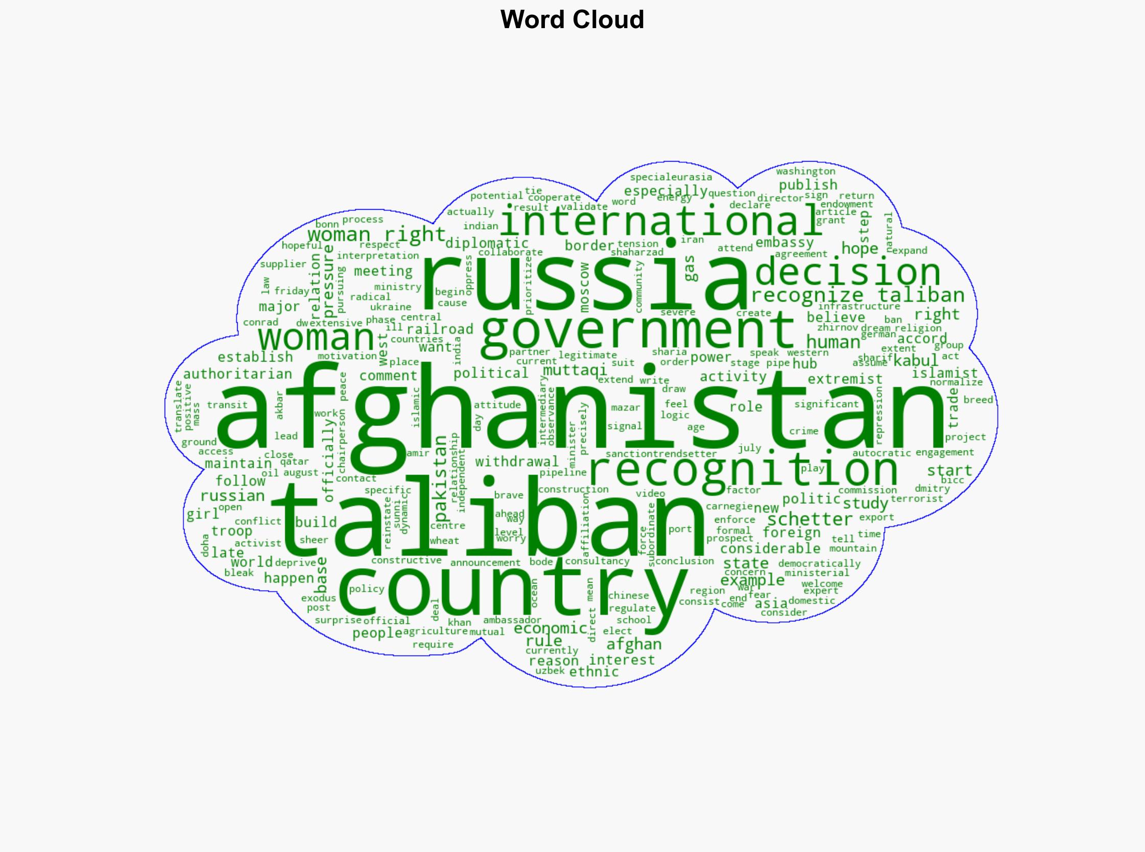 Afghanistan Russia recognizes the Taliban government - DW (English) - Image 1