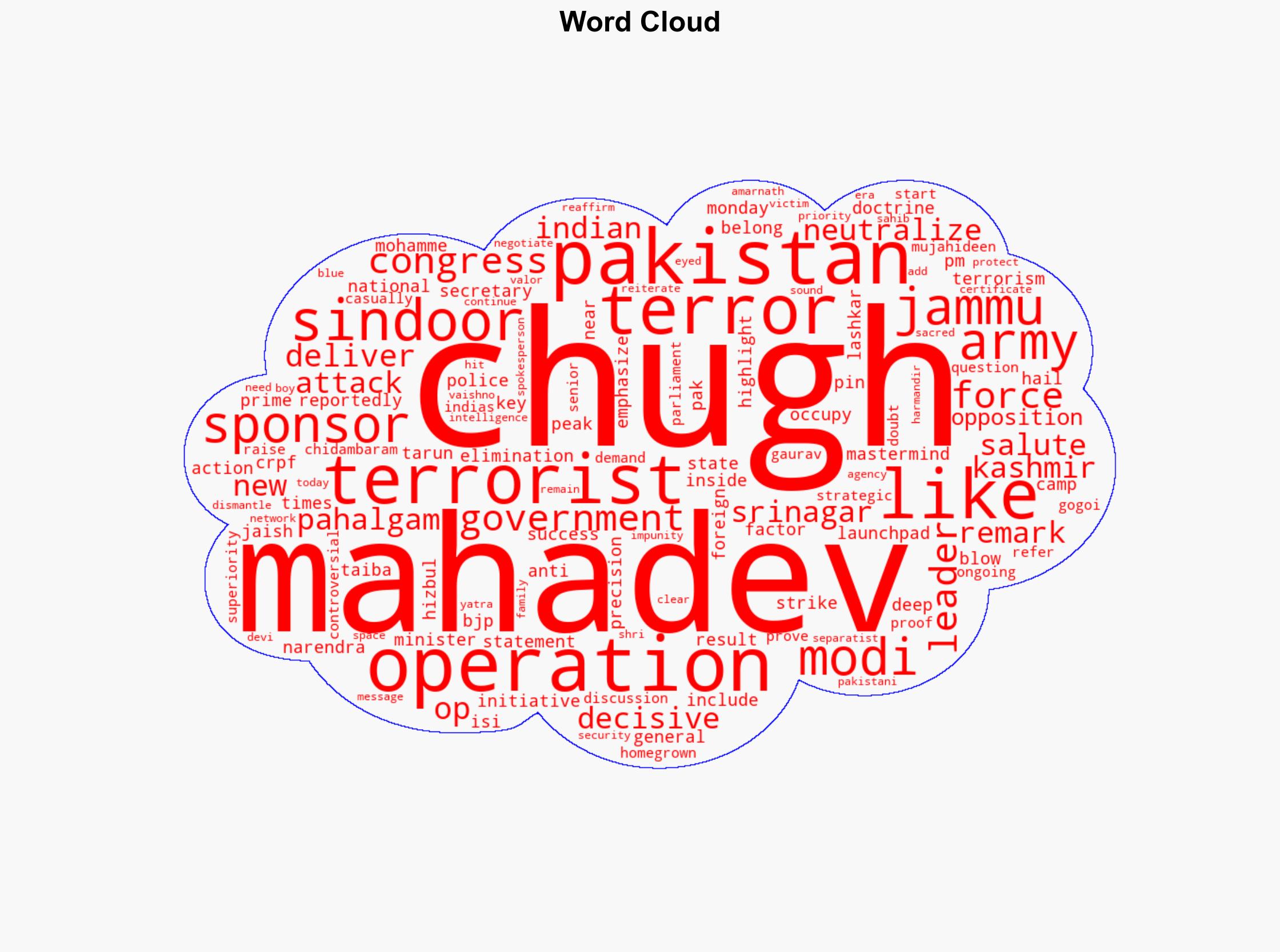After Op Sindoor PMs Op Mahadev to deliver decisive blow to Pak sponsored terrorism Chugh - Statetimes.in - Image 1