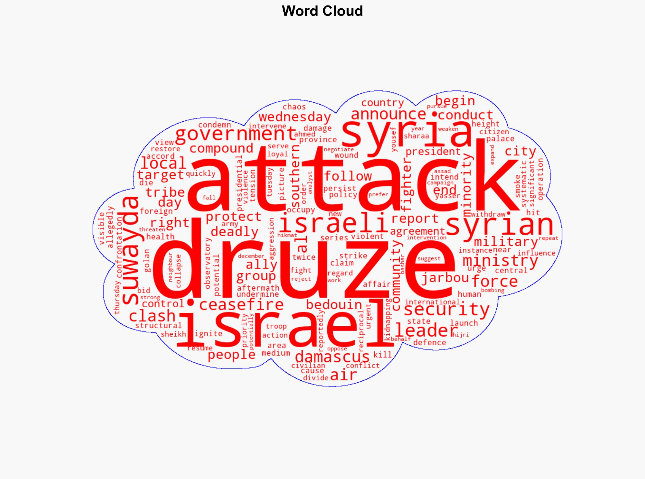 Aftermath of deadly Israeli air attacks in Damascus - Al Jazeera English - Image 1